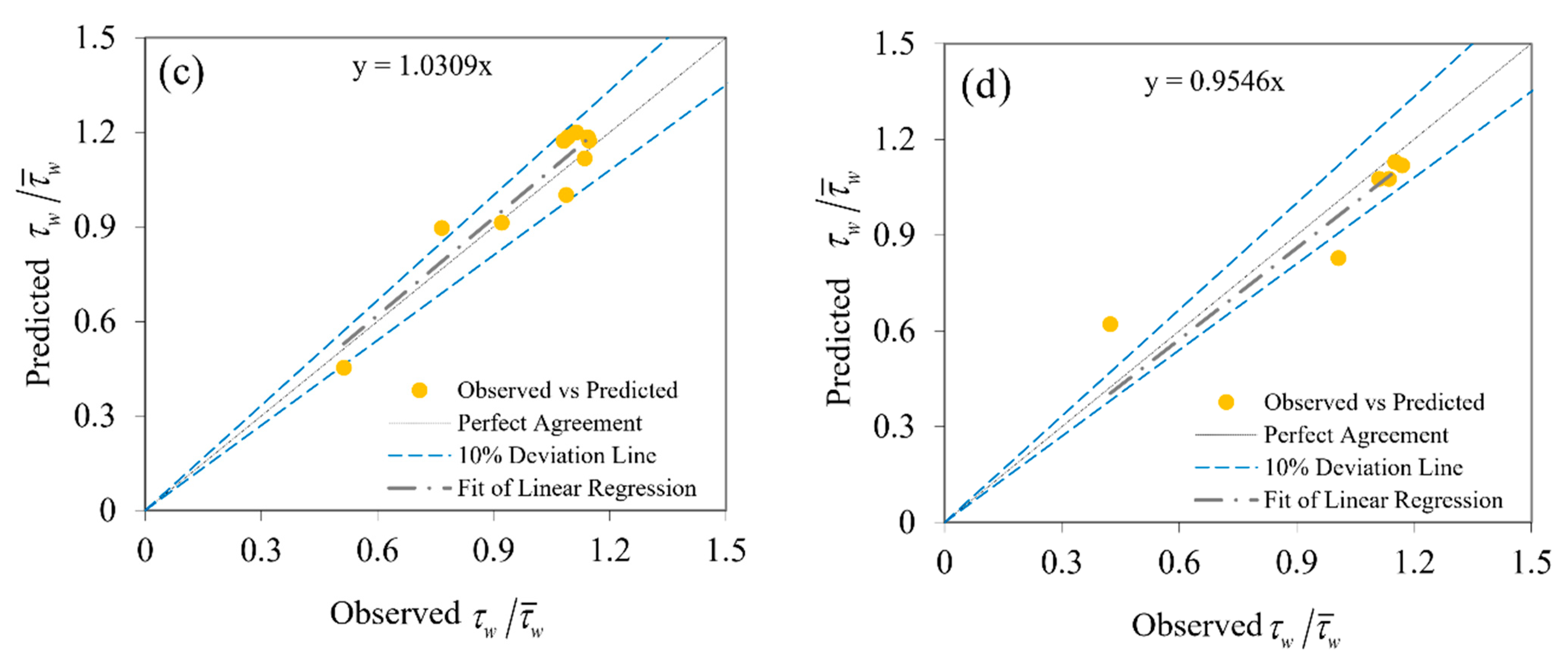 Mathematics 09 00596 g006b