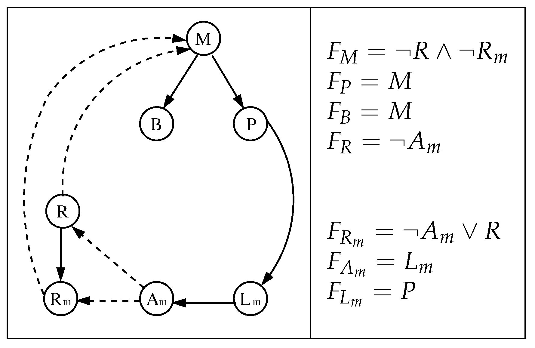 Mathematics 09 00600 g007 Mathematics 09 00600 g007