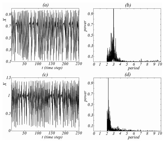 Mathematics 09 00601 g002