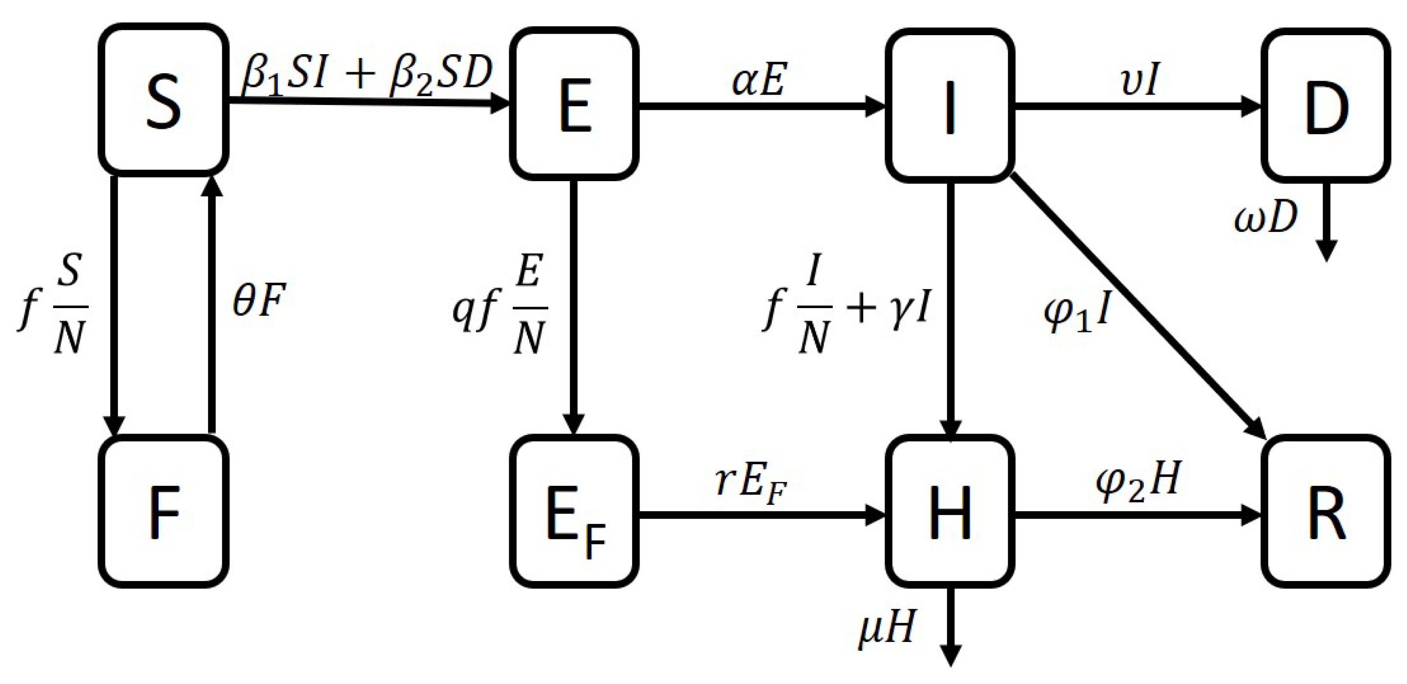 Mathematics 09 00608 g001