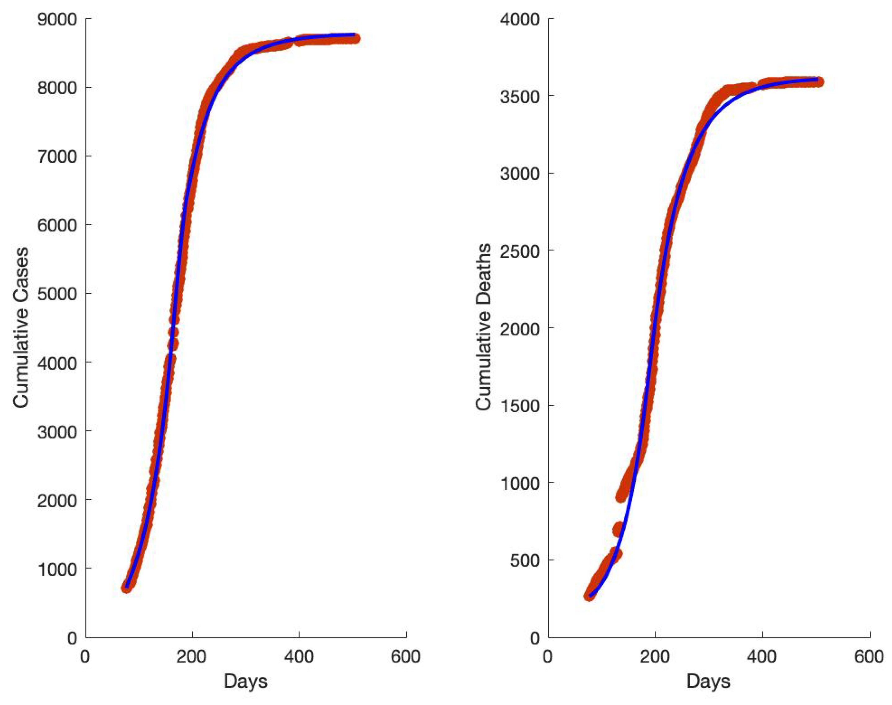 Mathematics 09 00608 g002
