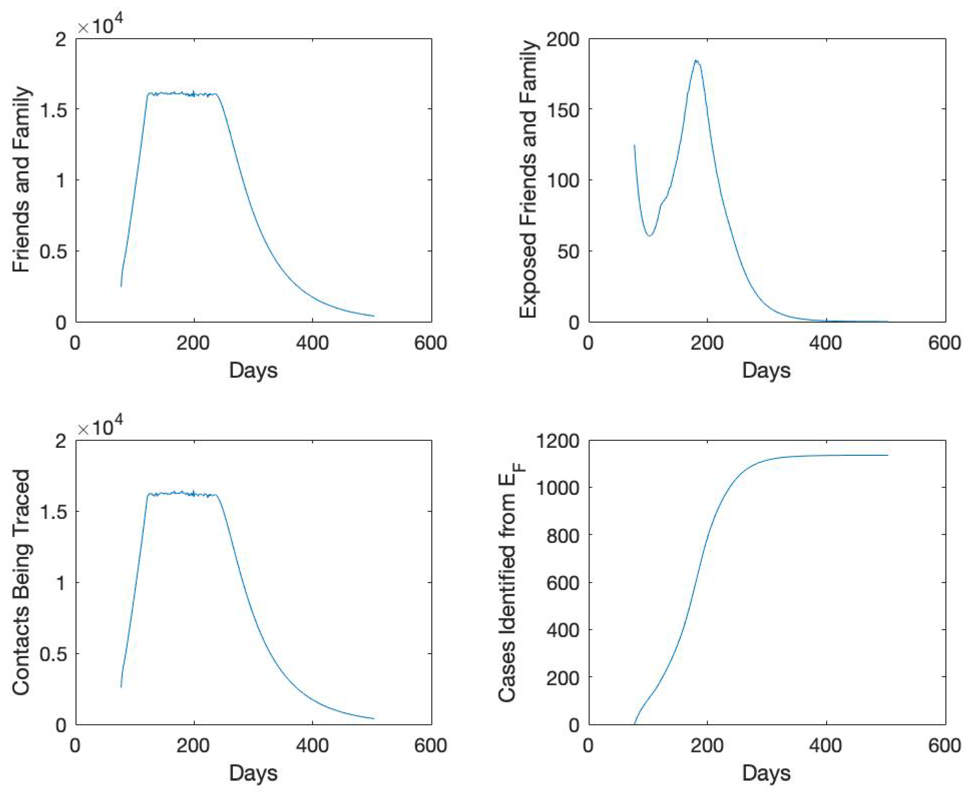 Mathematics 09 00608 g003