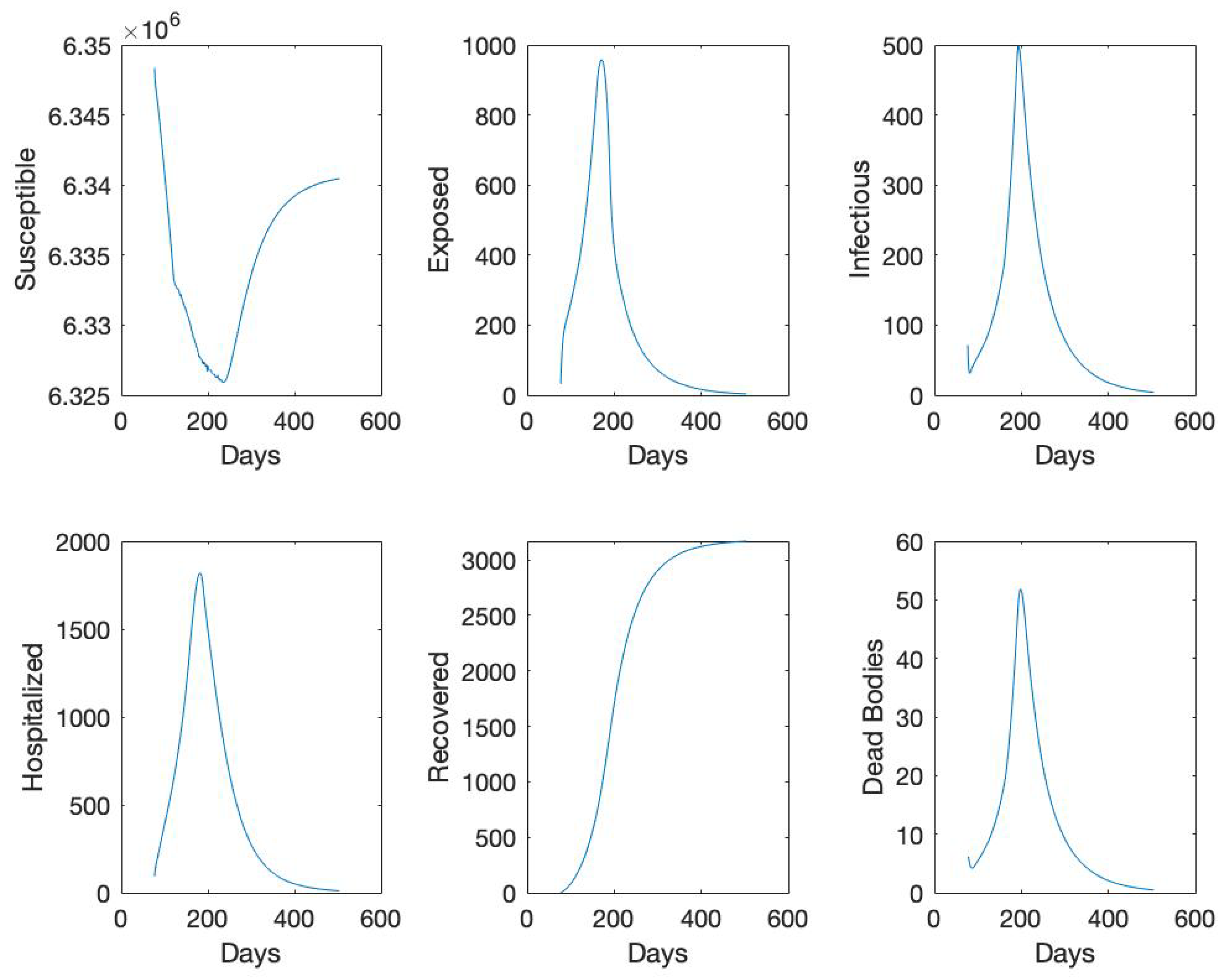 Mathematics 09 00608 g004