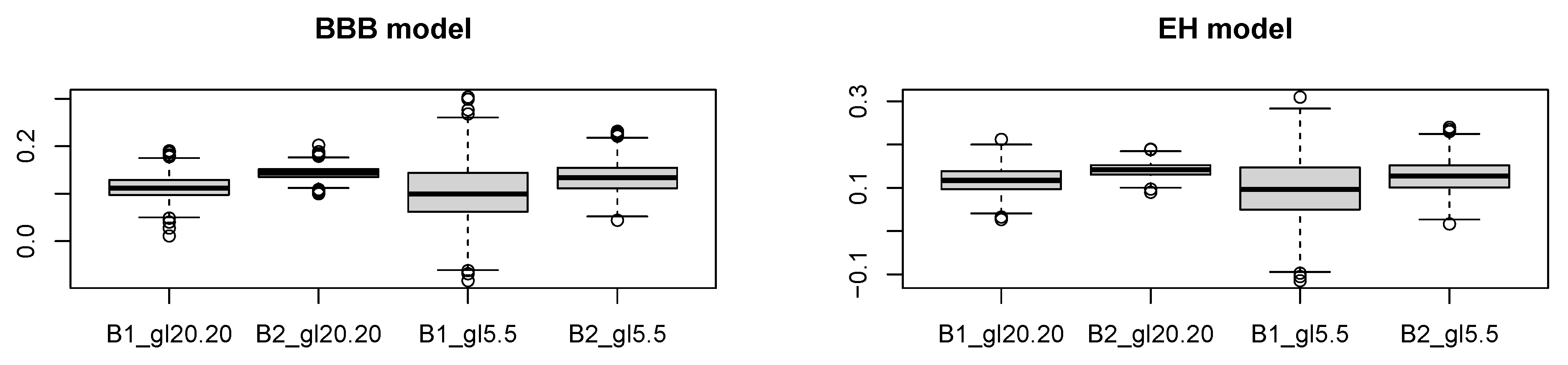 Mathematics 09 00609 g001