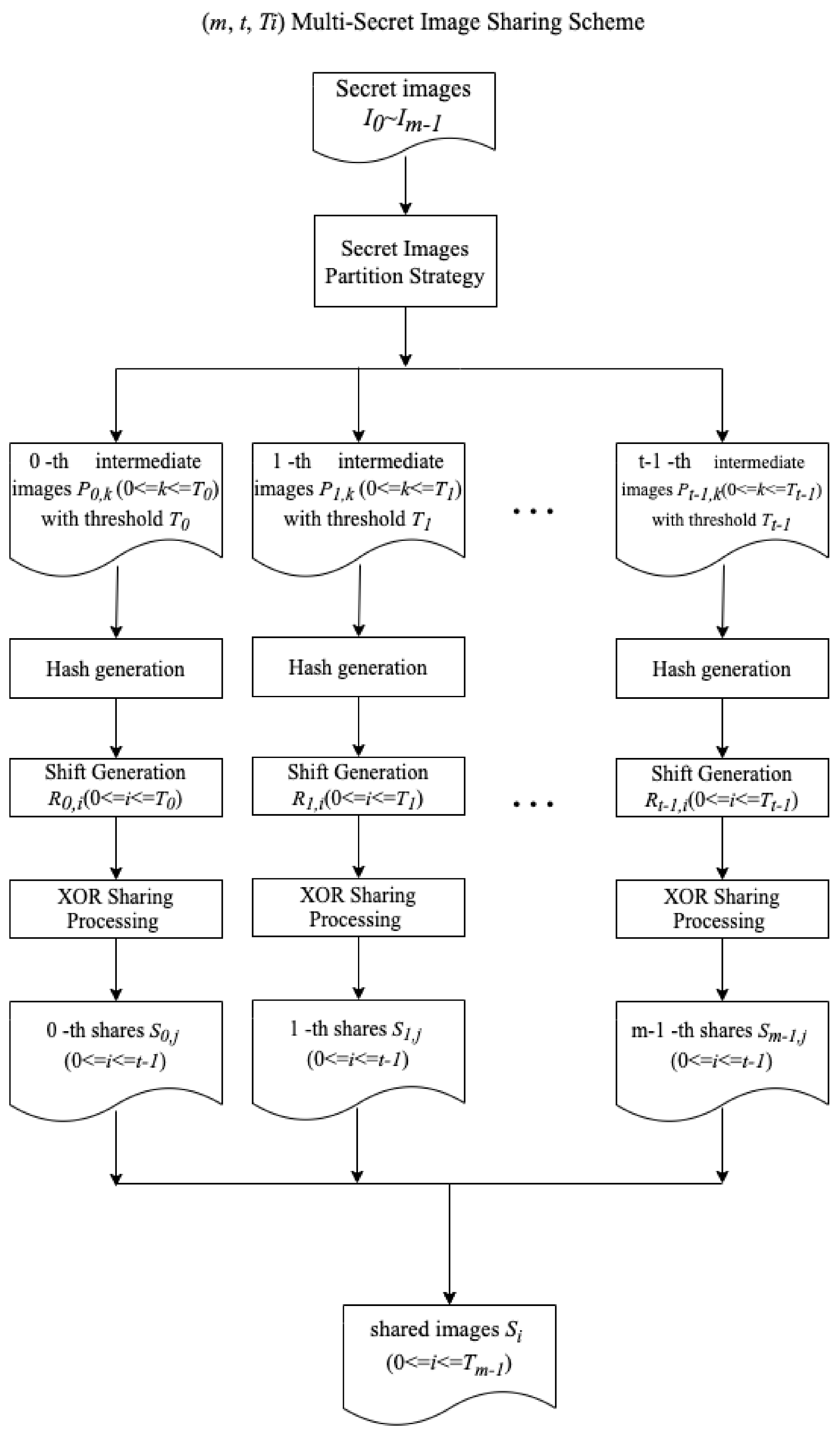 Mathematics 09 00612 g004