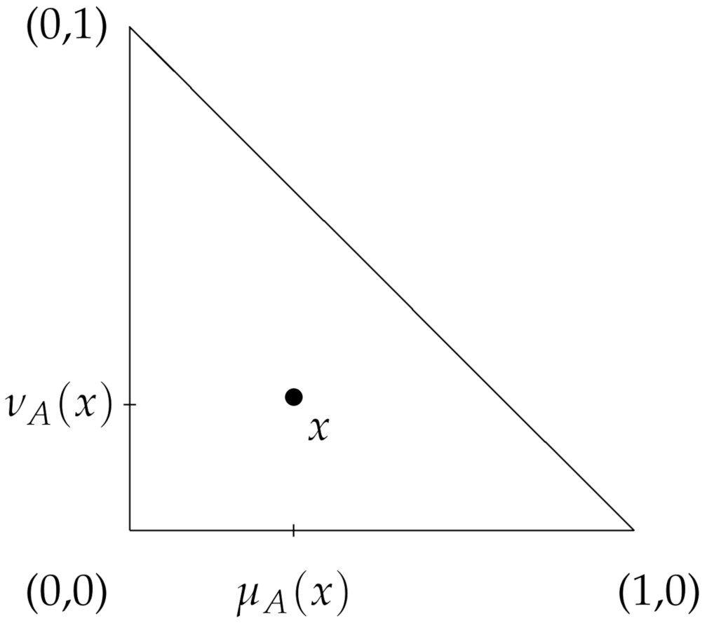 Mathematics 09 00619 g001 Mathematics 09 00619 g001