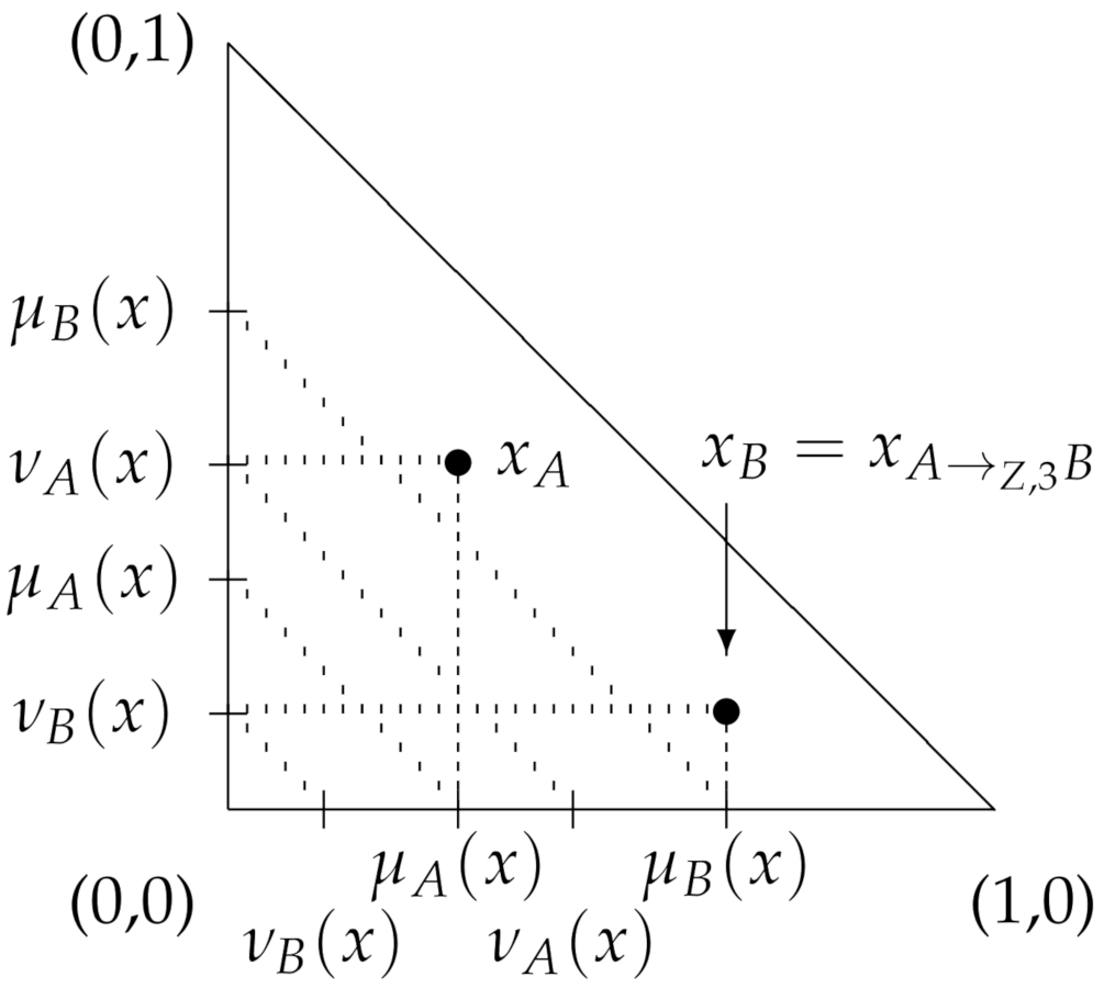 Mathematics 09 00619 g002 Mathematics 09 00619 g002