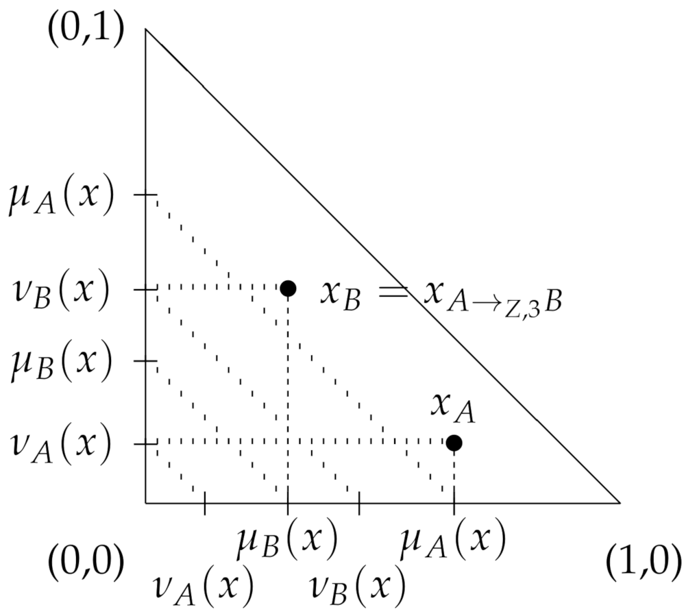 Mathematics 09 00619 g003 Mathematics 09 00619 g003