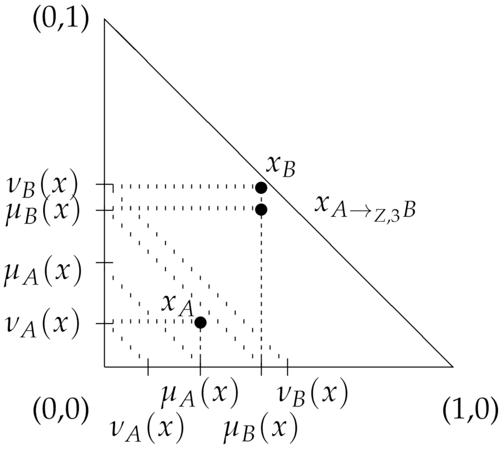 Mathematics 09 00619 g004 Mathematics 09 00619 g004