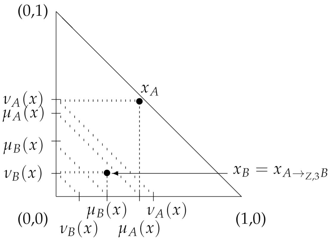 Mathematics 09 00619 g005 Mathematics 09 00619 g005
