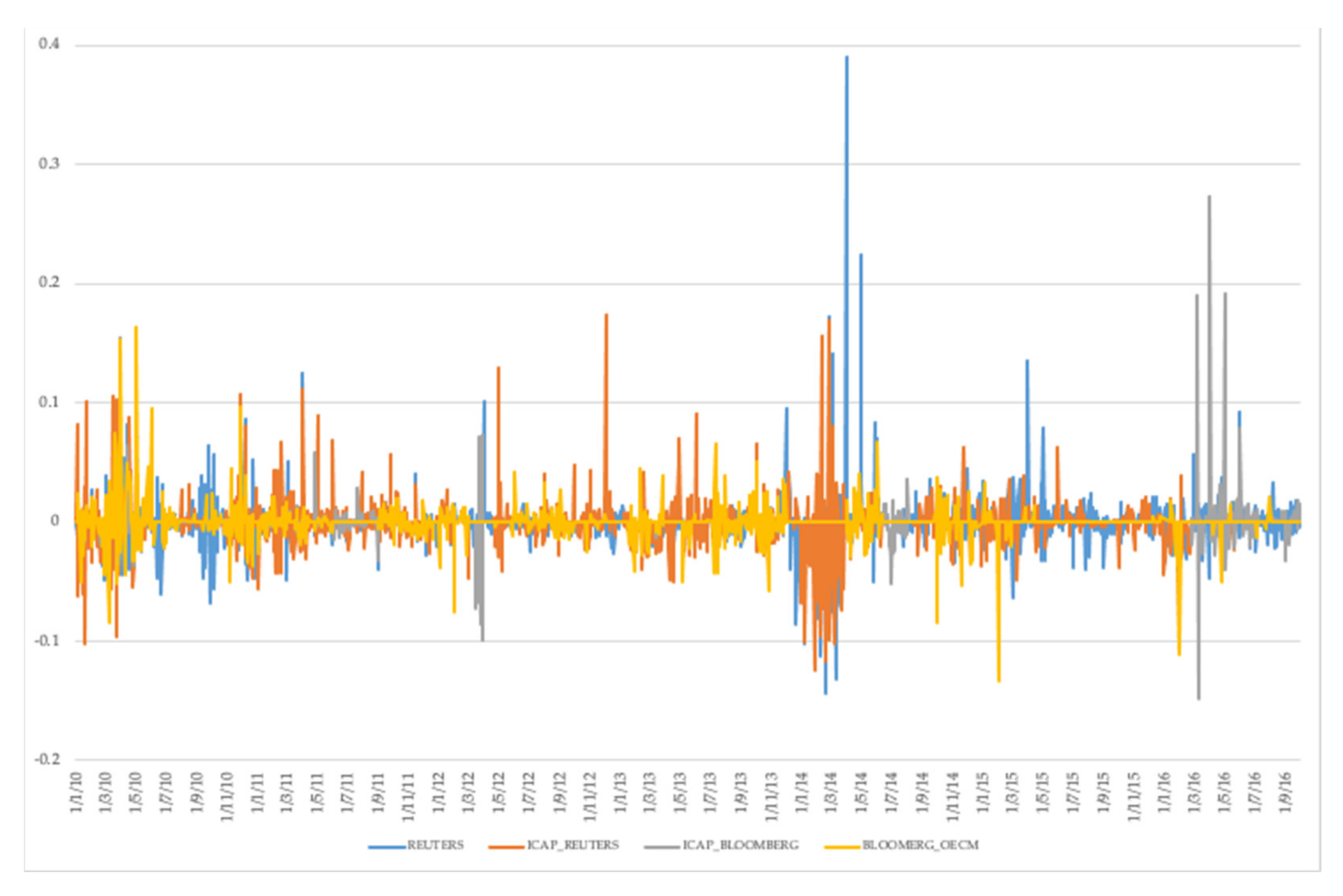 Mathematics 09 00623 g001
