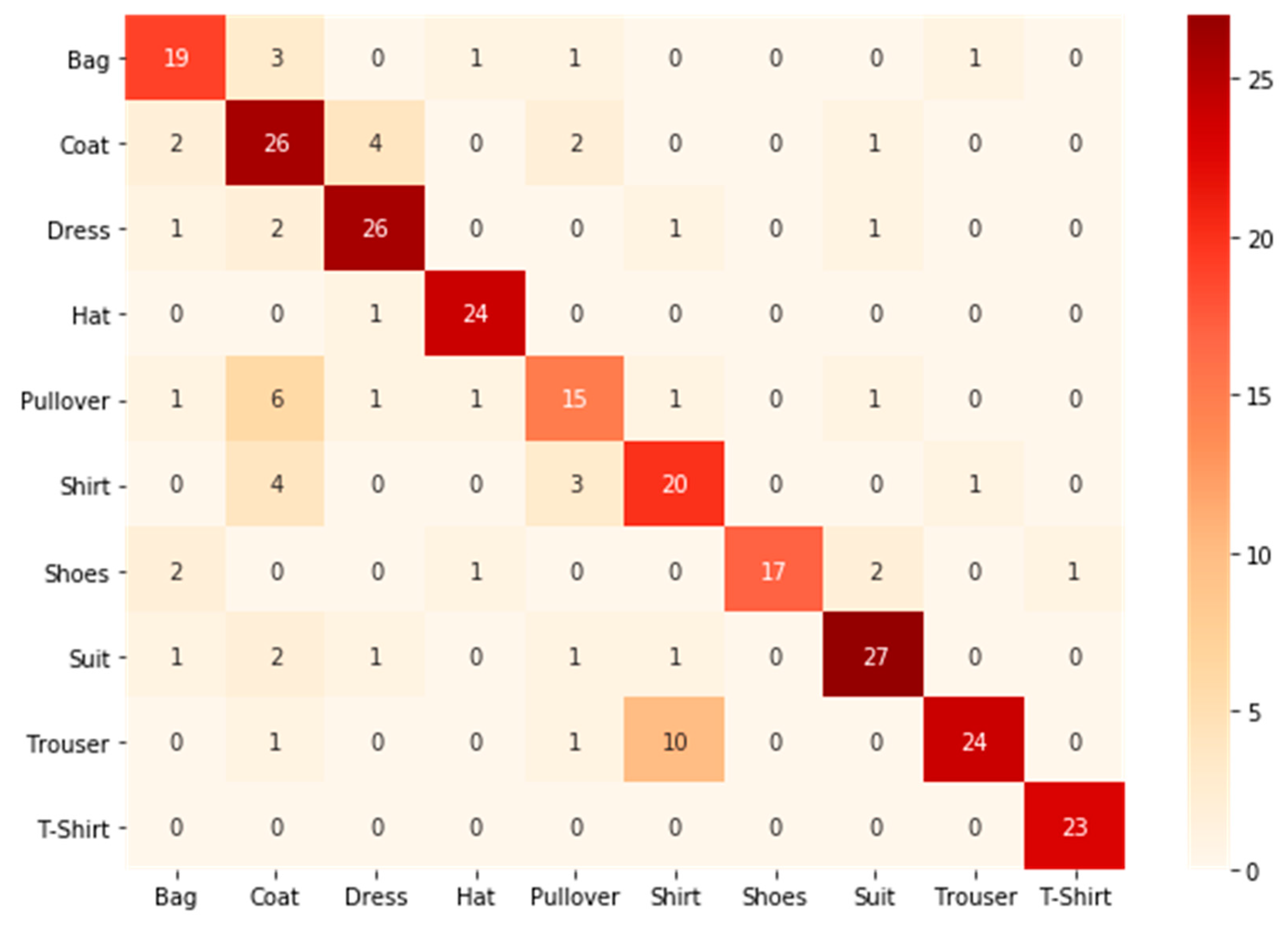 Mathematics 09 00624 g015