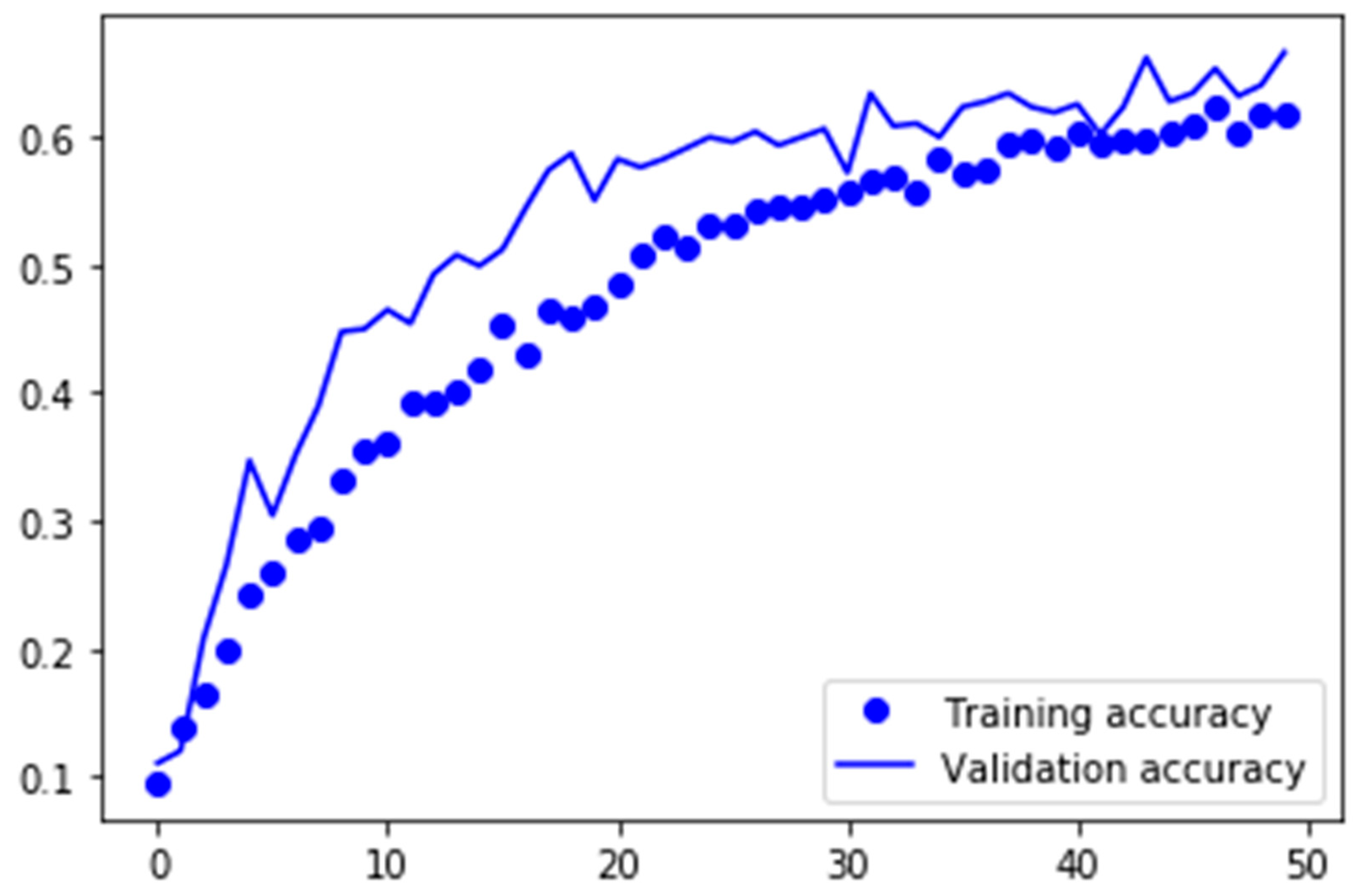 Mathematics 09 00624 g017