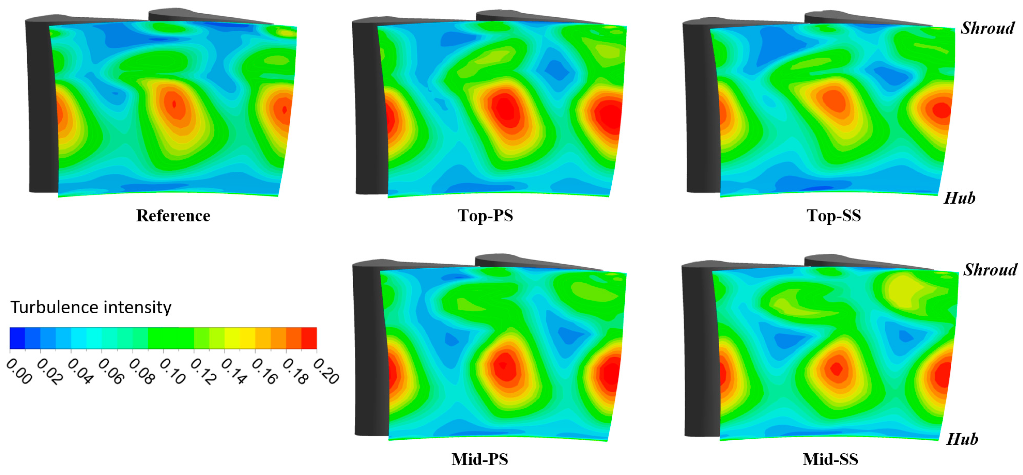 Mathematics 09 00627 g005