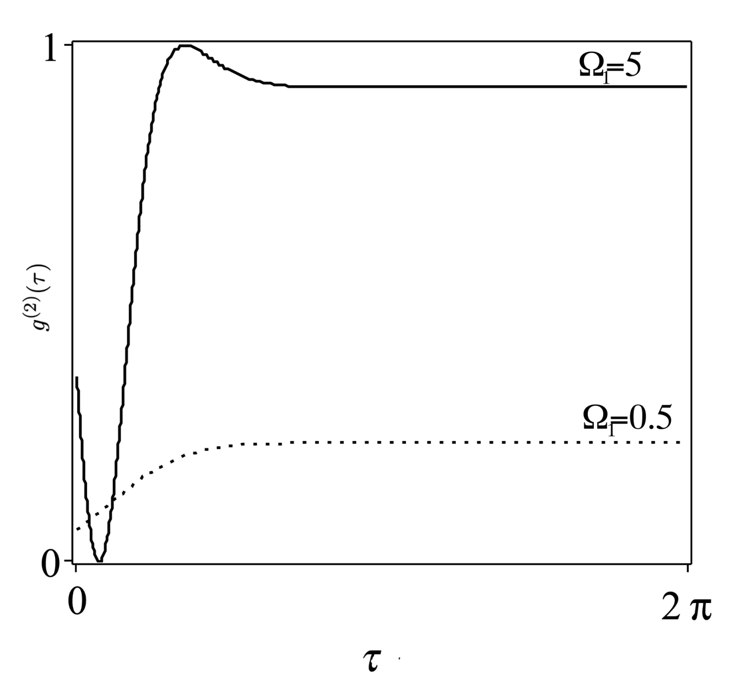 Mathematics 09 00628 g004