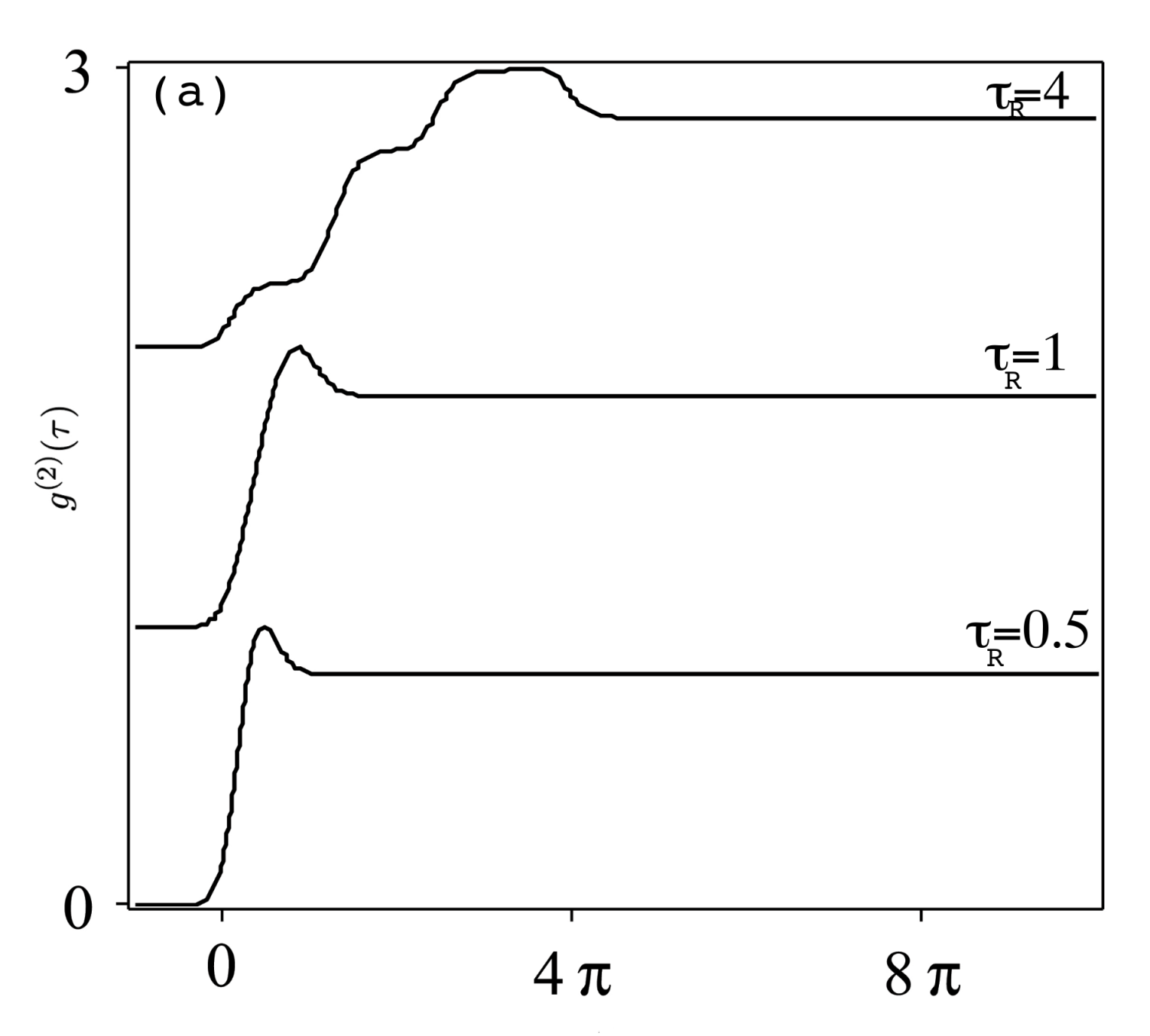 Mathematics 09 00628 g005a