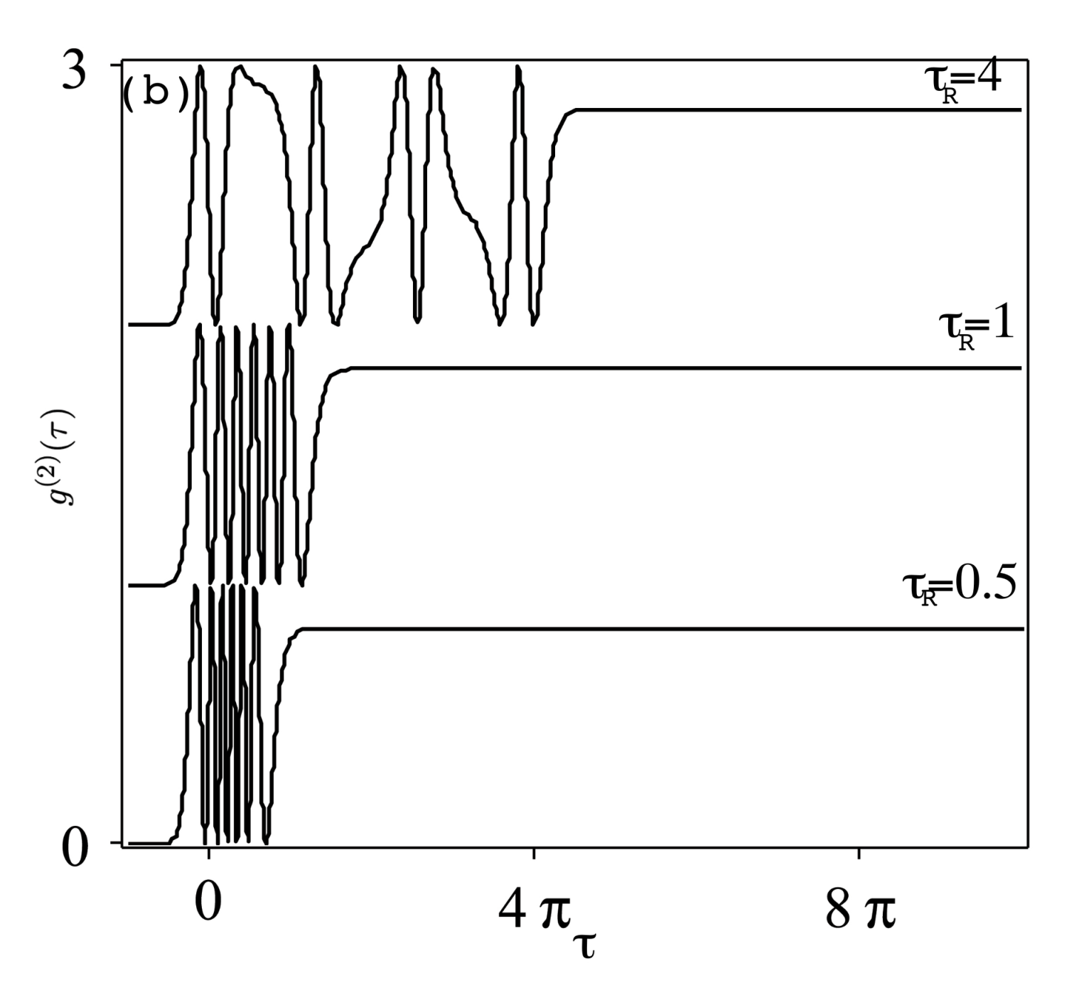 Mathematics 09 00628 g005b