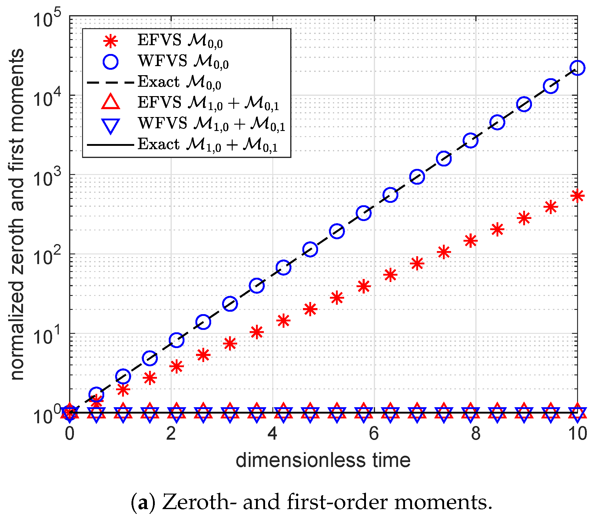 Mathematics 09 00635 g001a Mathematics 09 00635 g001a