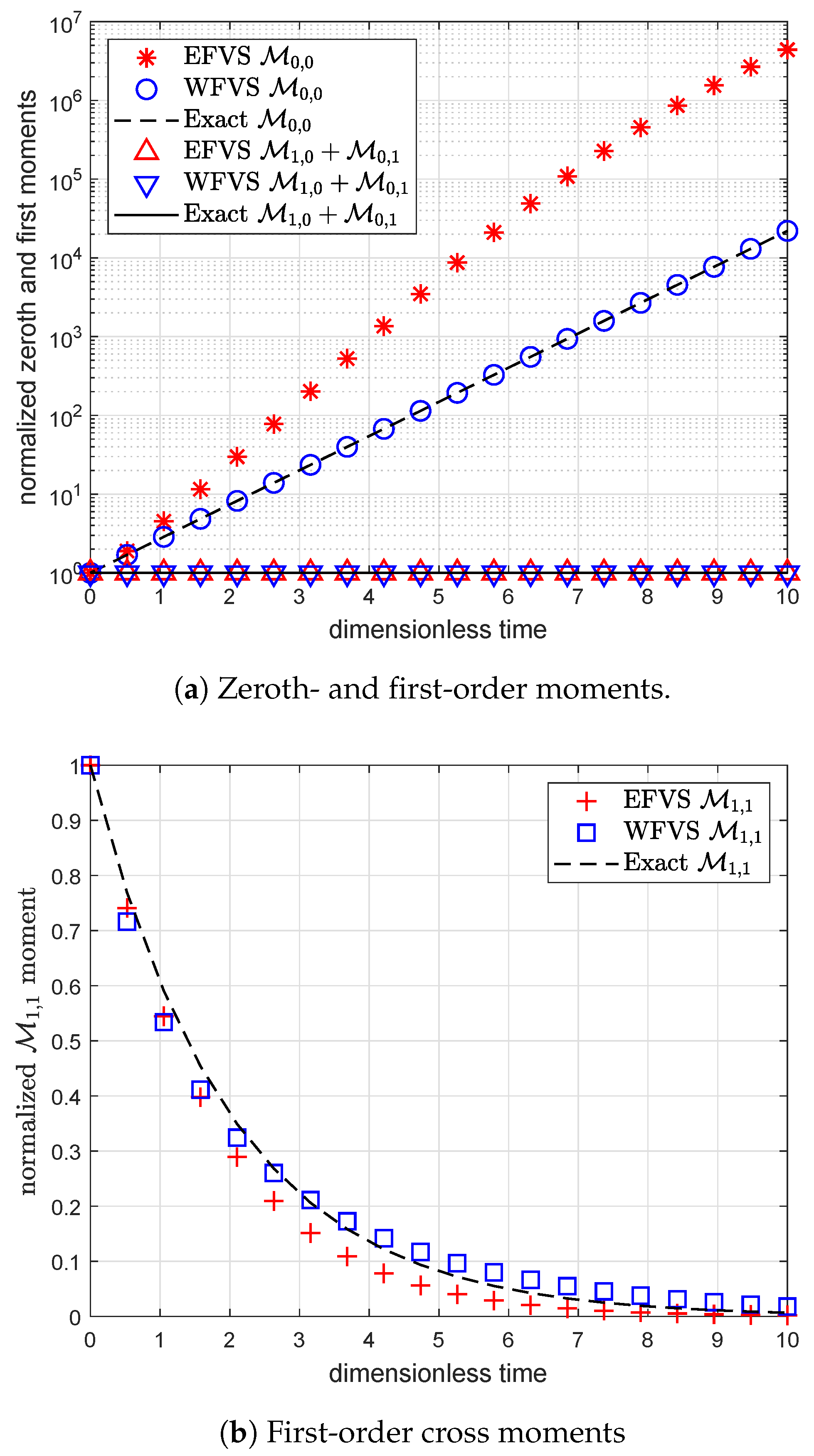 Mathematics 09 00635 g002 Mathematics 09 00635 g002