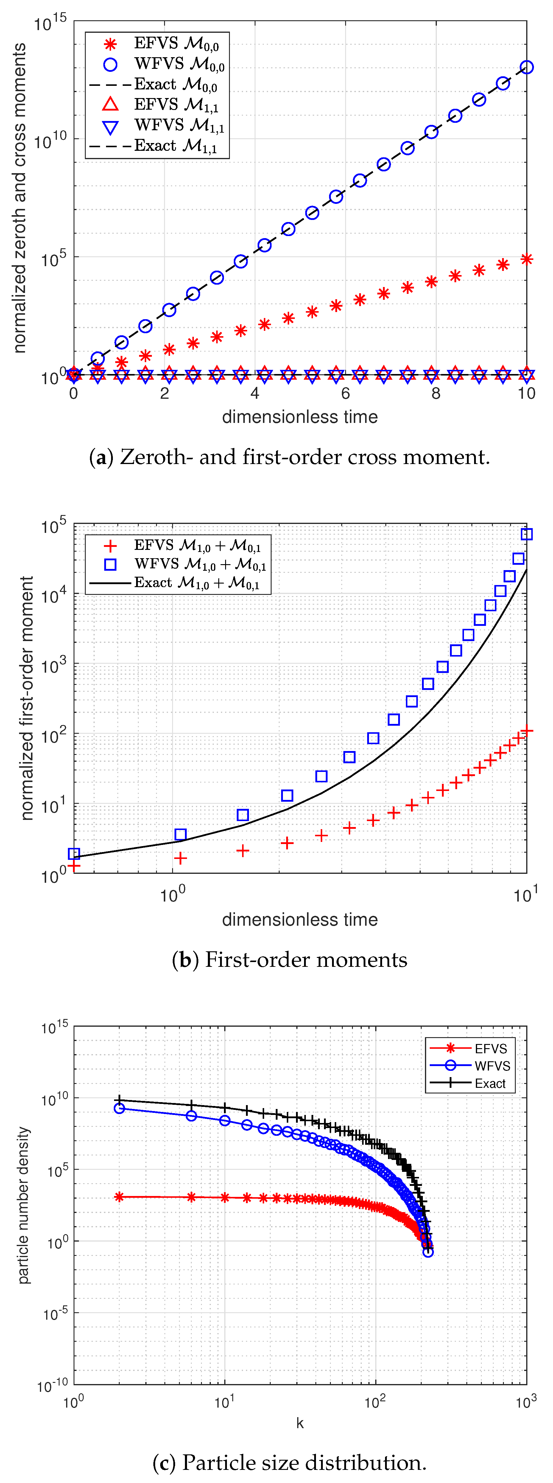 Mathematics 09 00635 g004 Mathematics 09 00635 g004