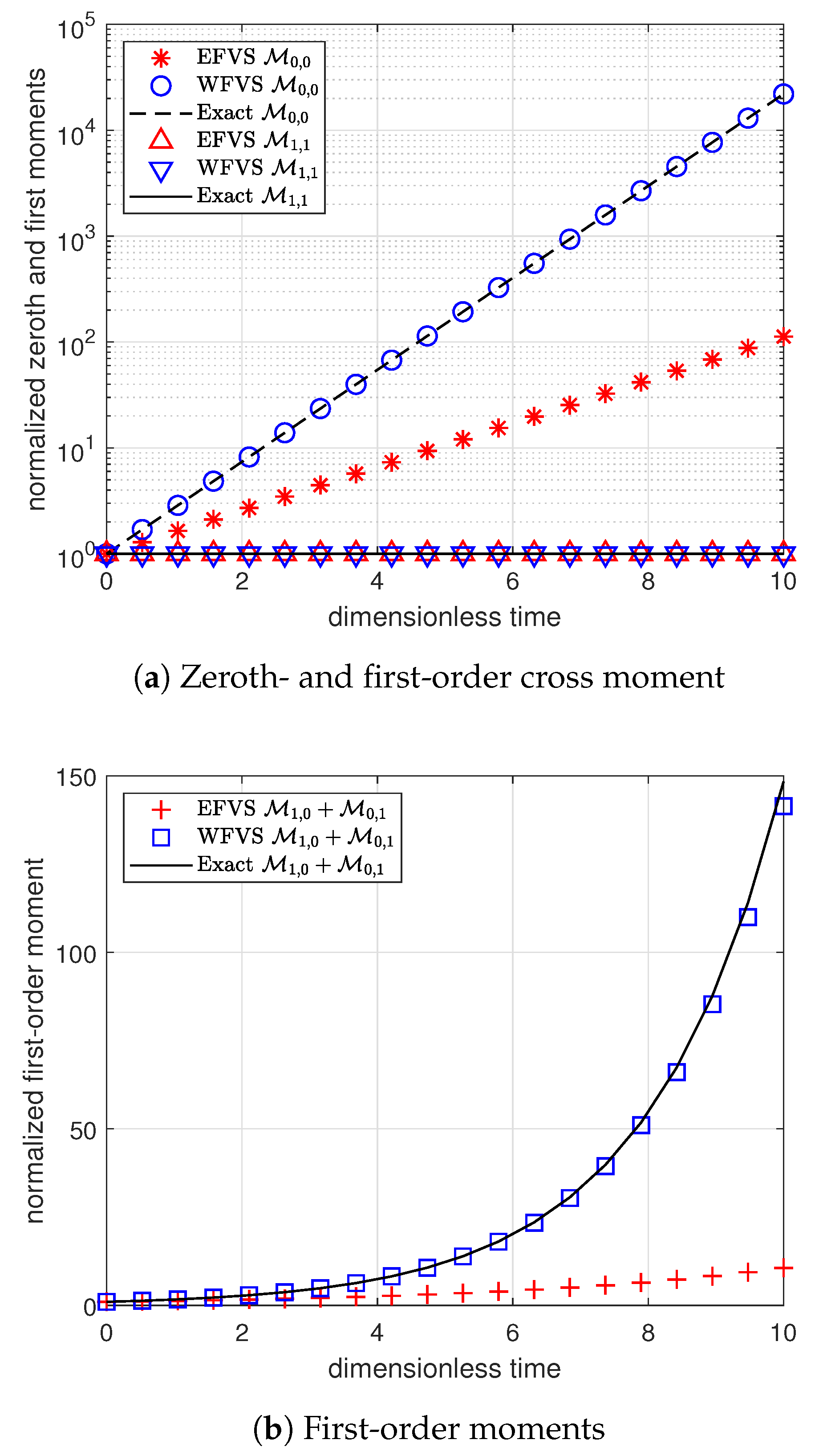 Mathematics 09 00635 g005 Mathematics 09 00635 g005