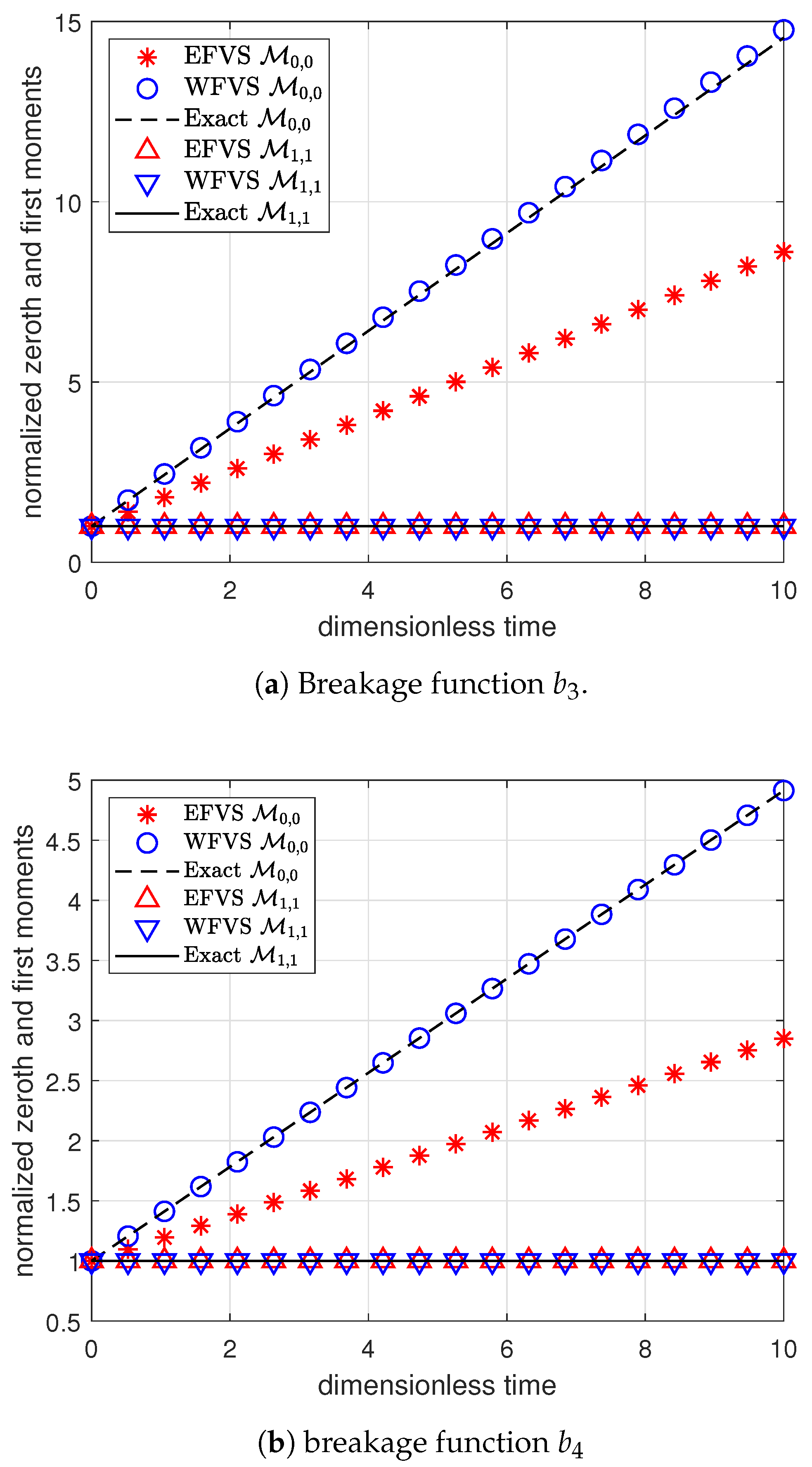 Mathematics 09 00635 g006 Mathematics 09 00635 g006