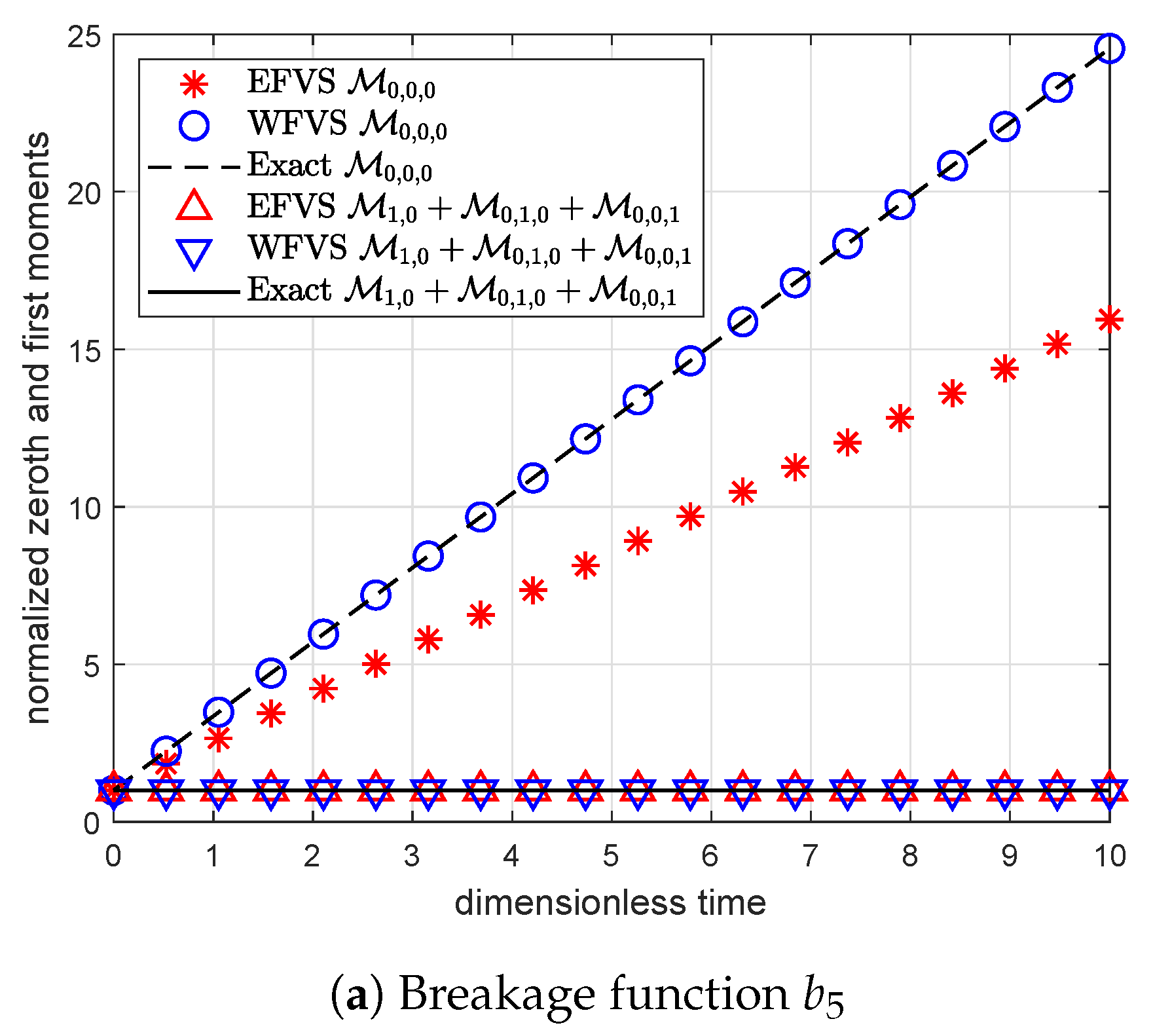 Mathematics 09 00635 g007a Mathematics 09 00635 g007a