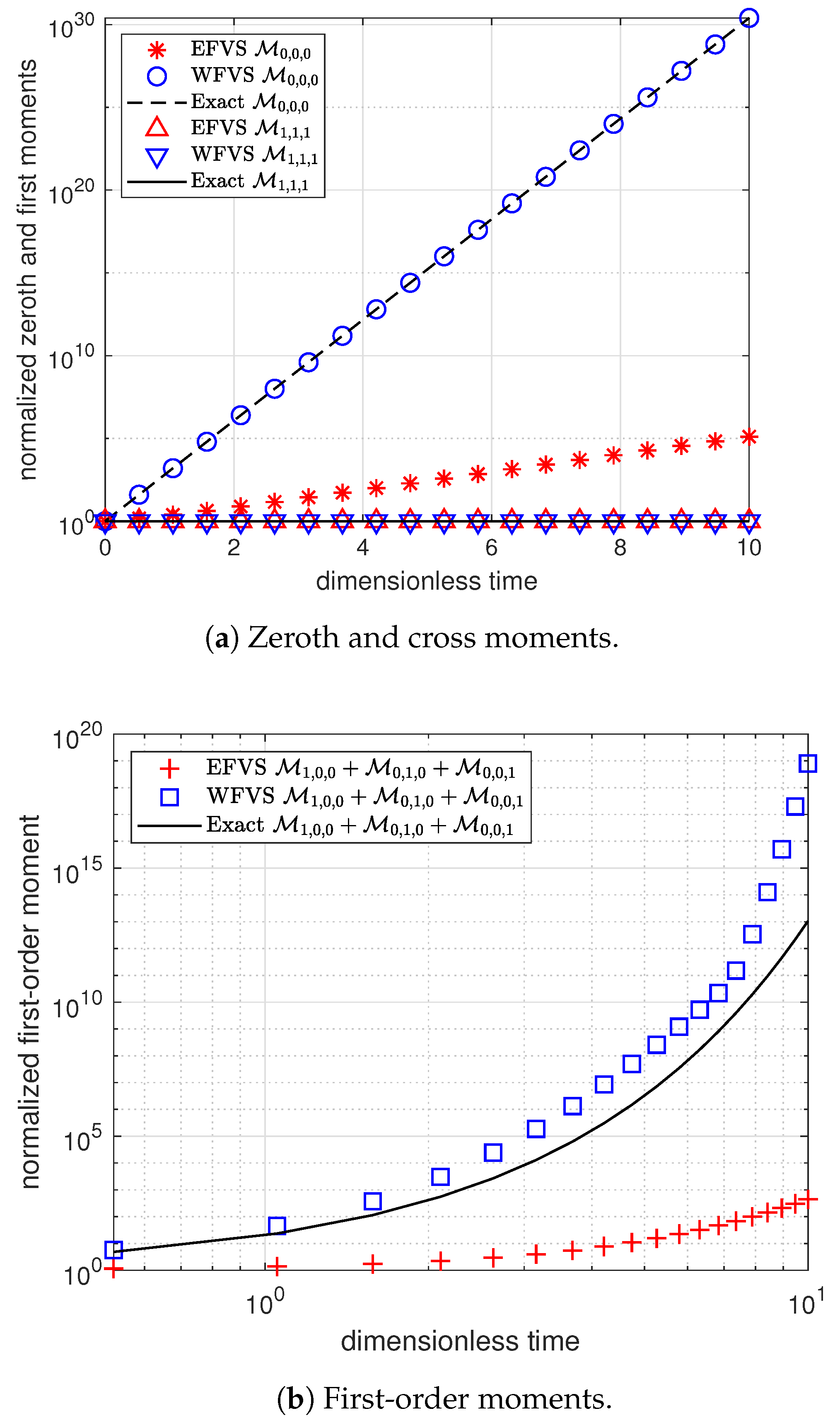 Mathematics 09 00635 g008 Mathematics 09 00635 g008