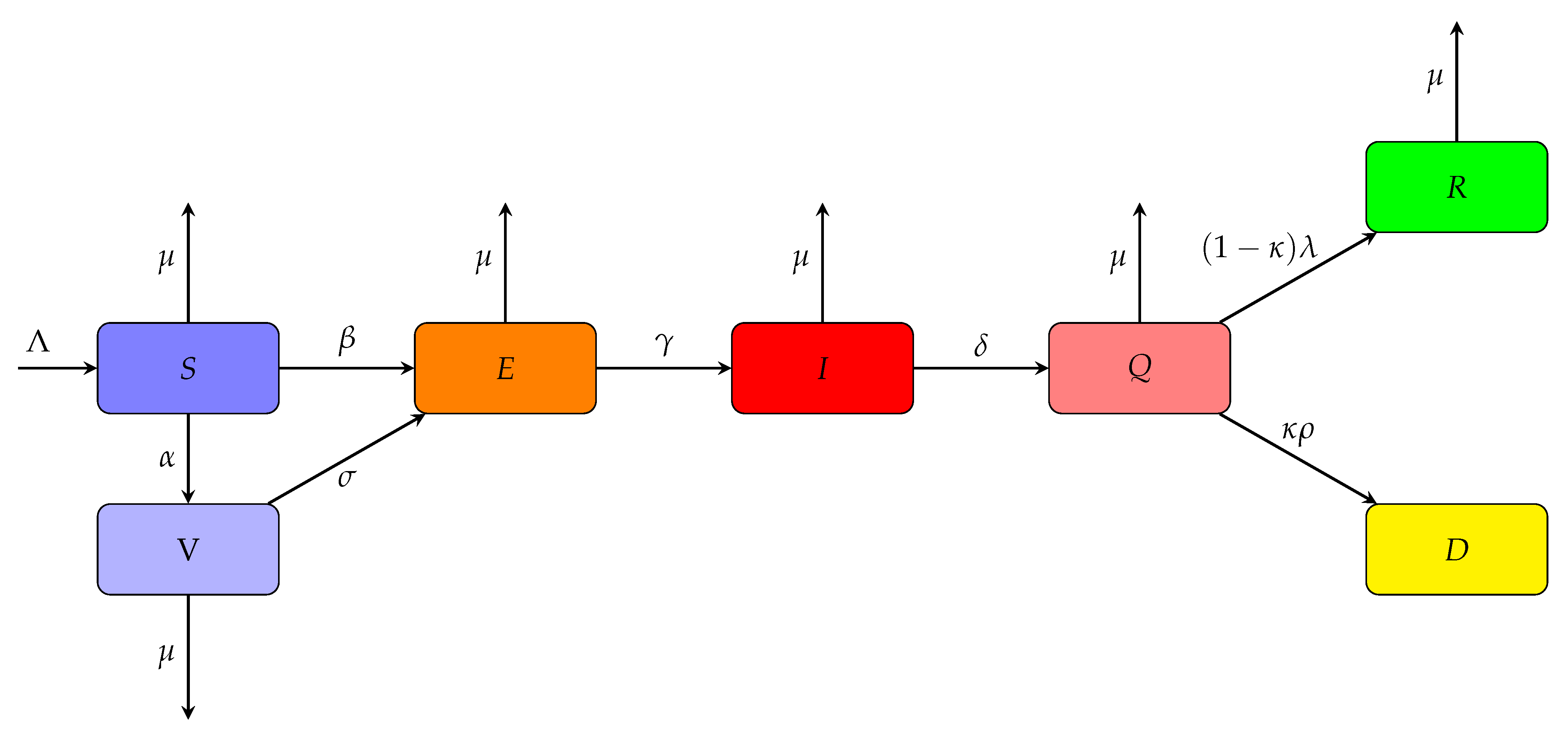 Mathematics 09 00636 g001