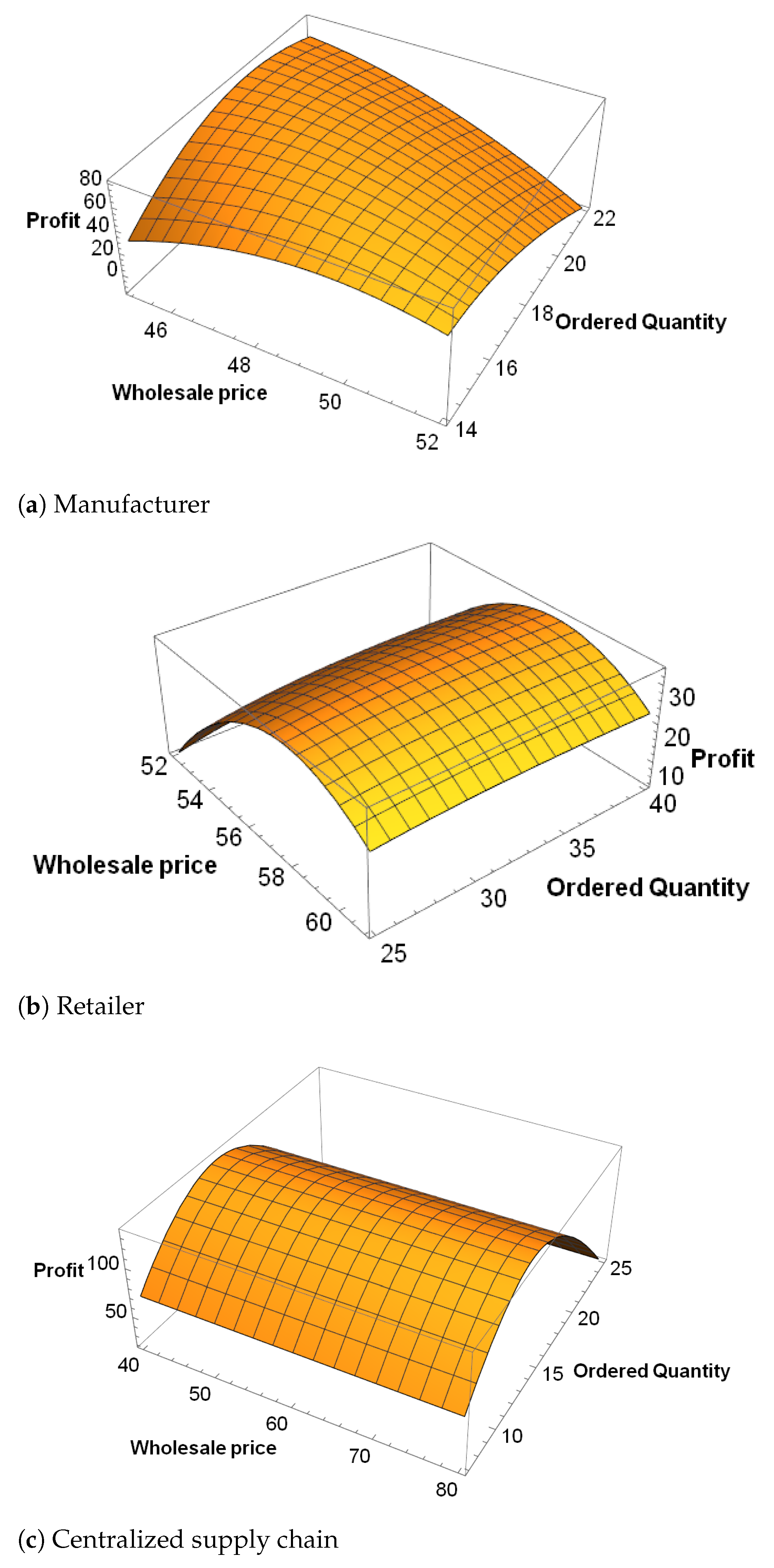 Mathematics 09 00638 g003 Mathematics 09 00638 g003