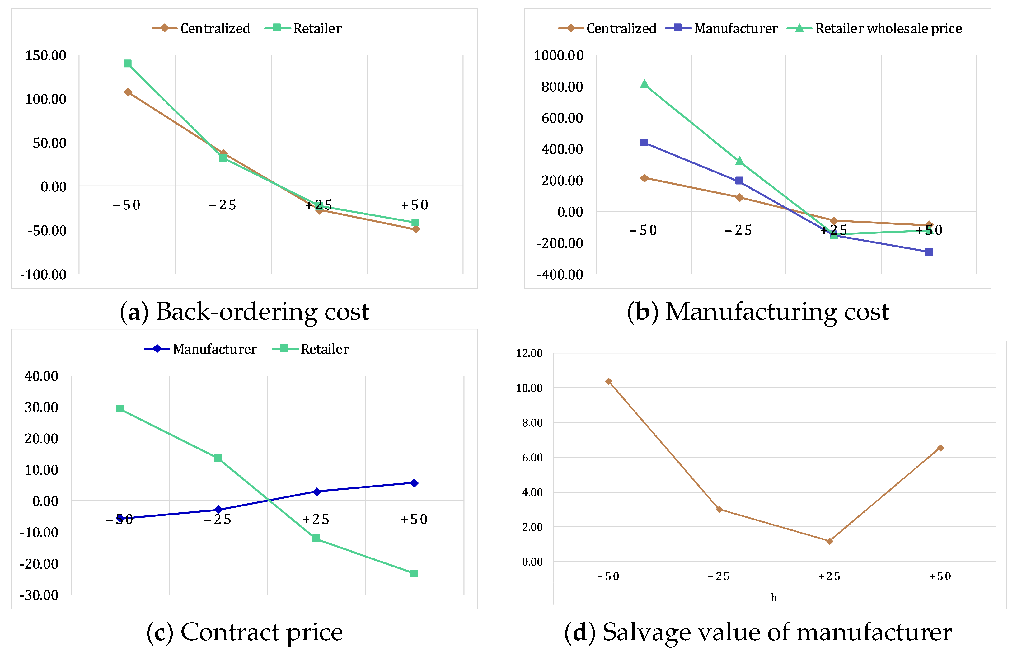 Mathematics 09 00638 g006 Mathematics 09 00638 g006
