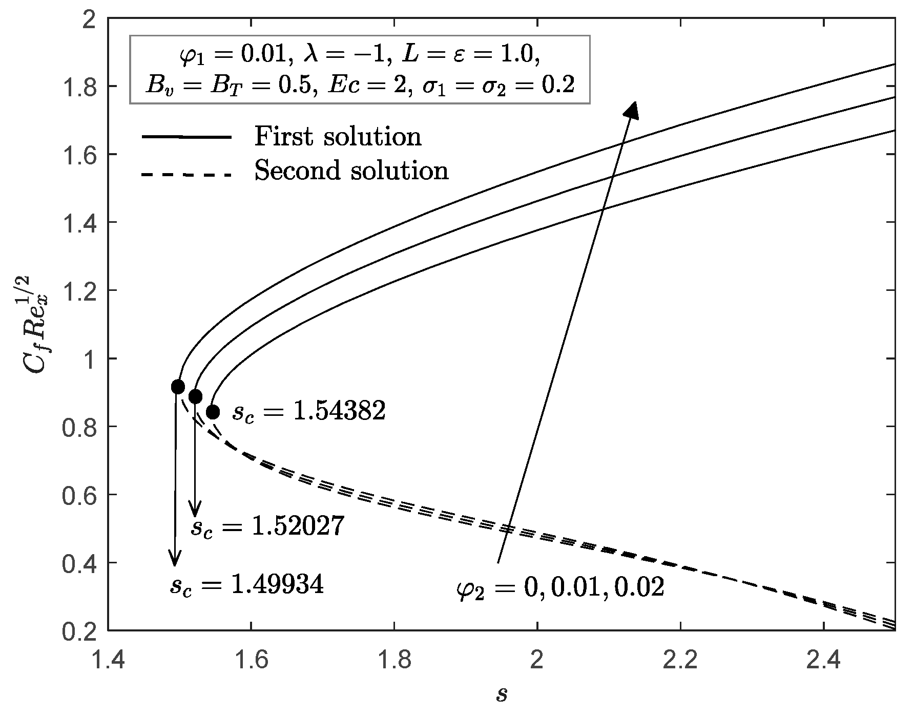 Mathematics 09 00643 g002