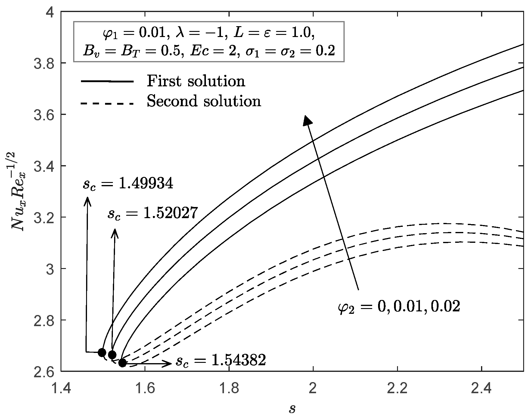 Mathematics 09 00643 g003