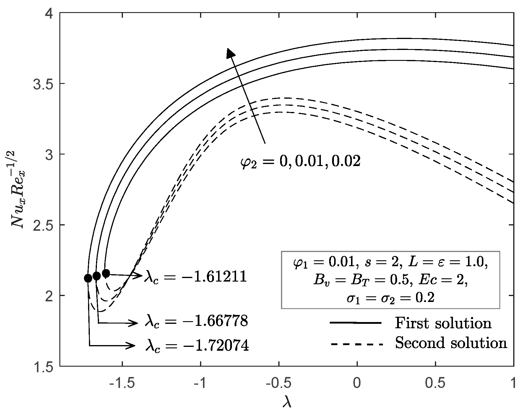 Mathematics 09 00643 g005