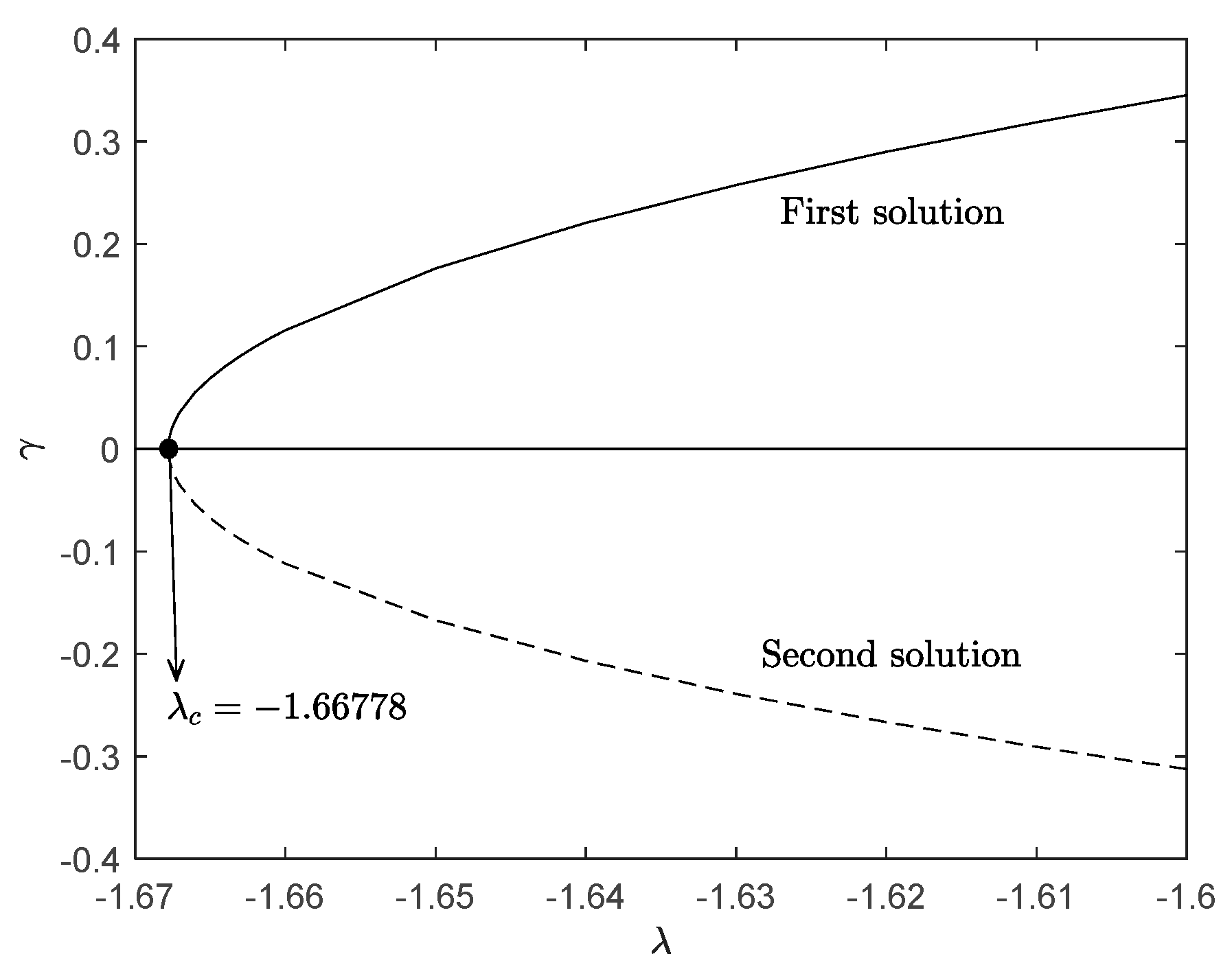 Mathematics 09 00643 g017