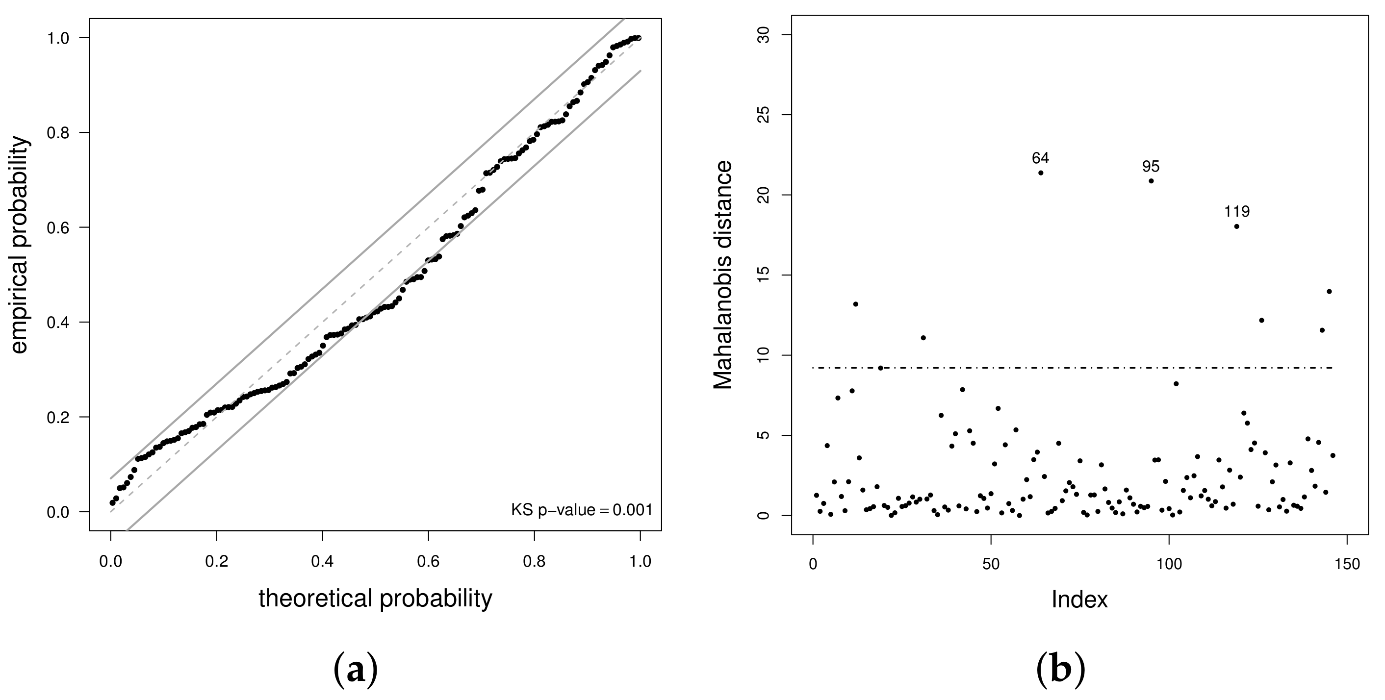 Mathematics 09 00645 g004 Mathematics 09 00645 g004
