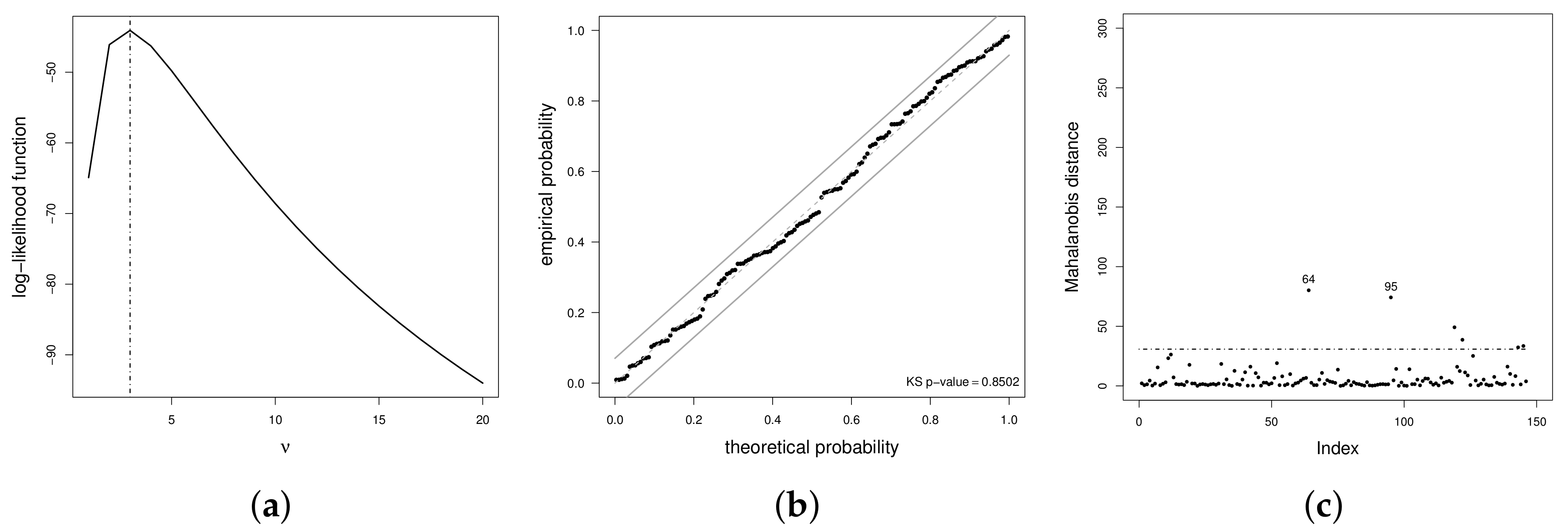 Mathematics 09 00645 g005 Mathematics 09 00645 g005