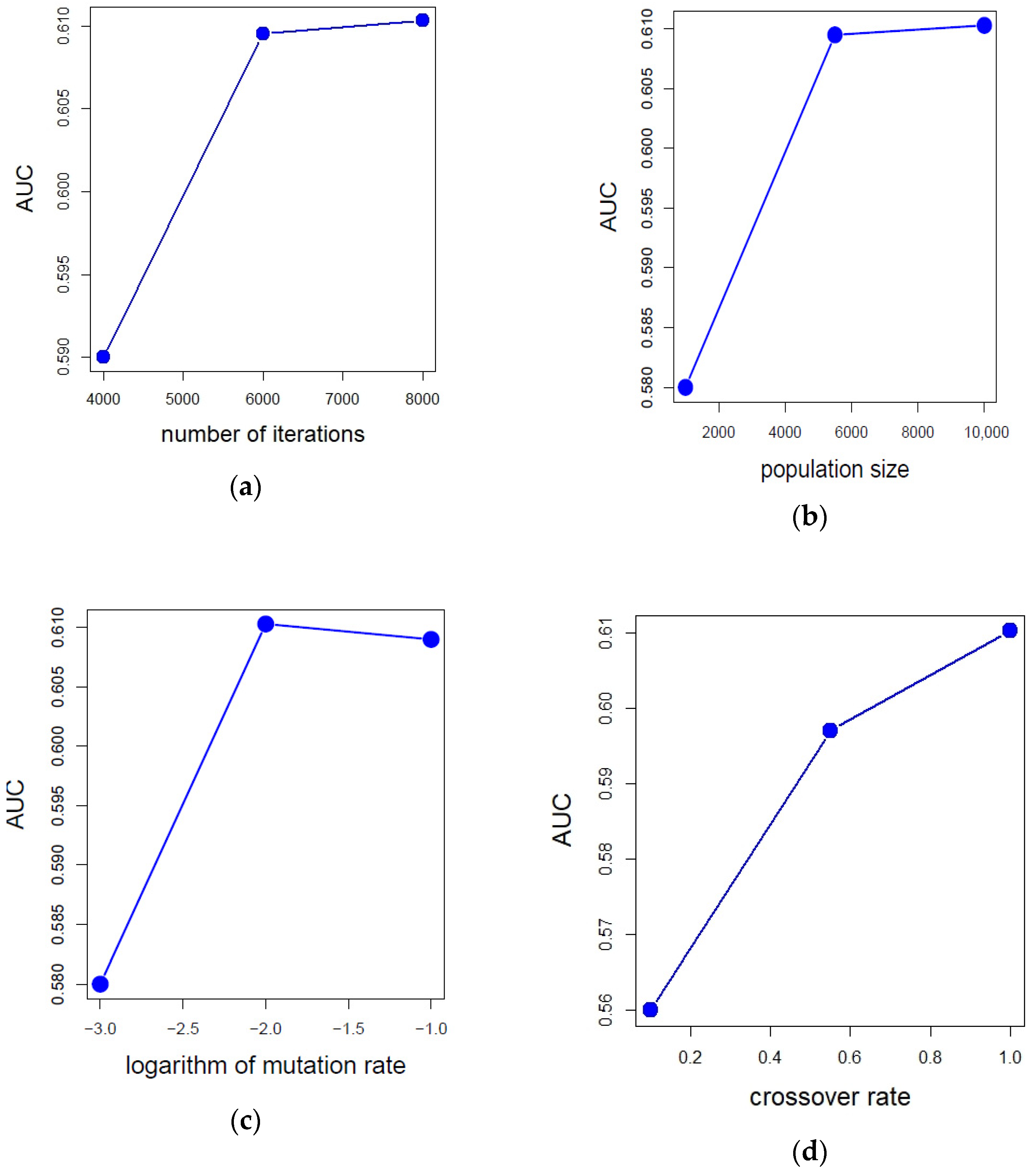 Mathematics 09 00654 g002 Mathematics 09 00654 g002