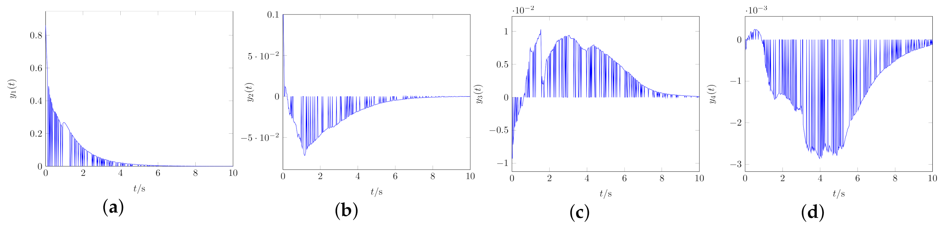 Mathematics 09 00661 g001
