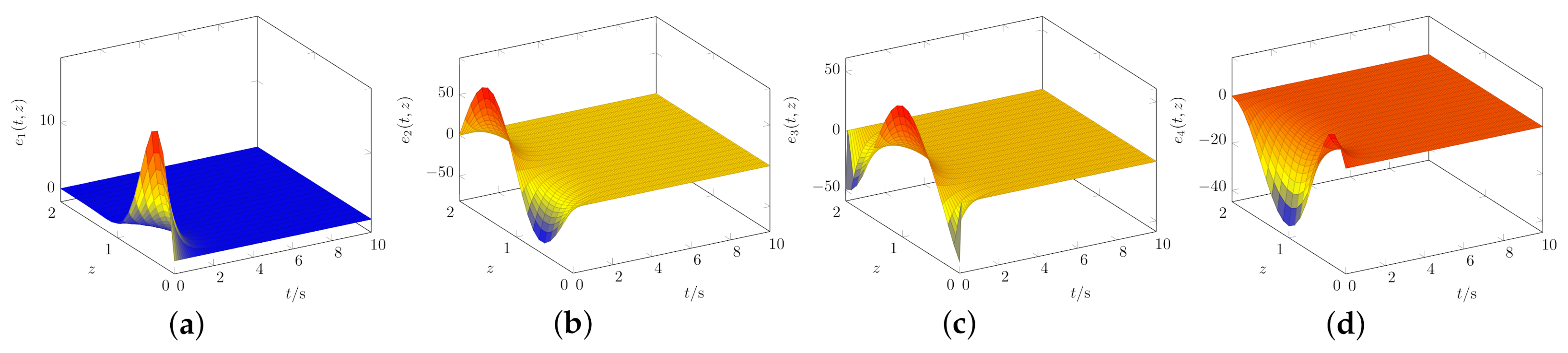 Mathematics 09 00661 g002