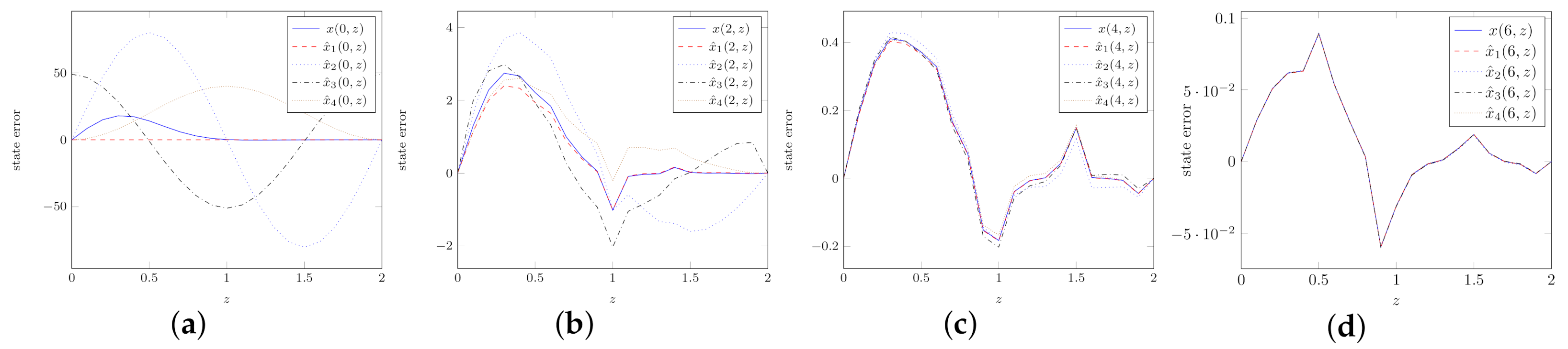 Mathematics 09 00661 g003