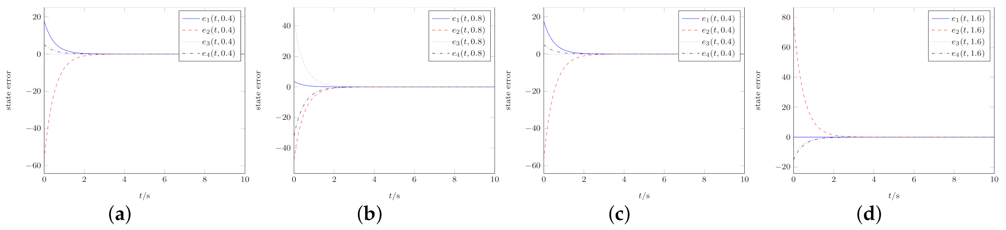 Mathematics 09 00661 g004