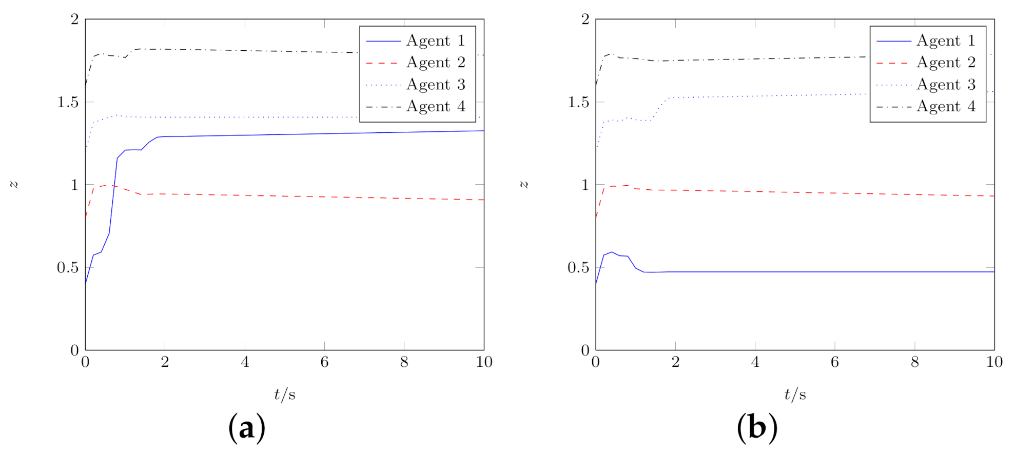 Mathematics 09 00661 g006
