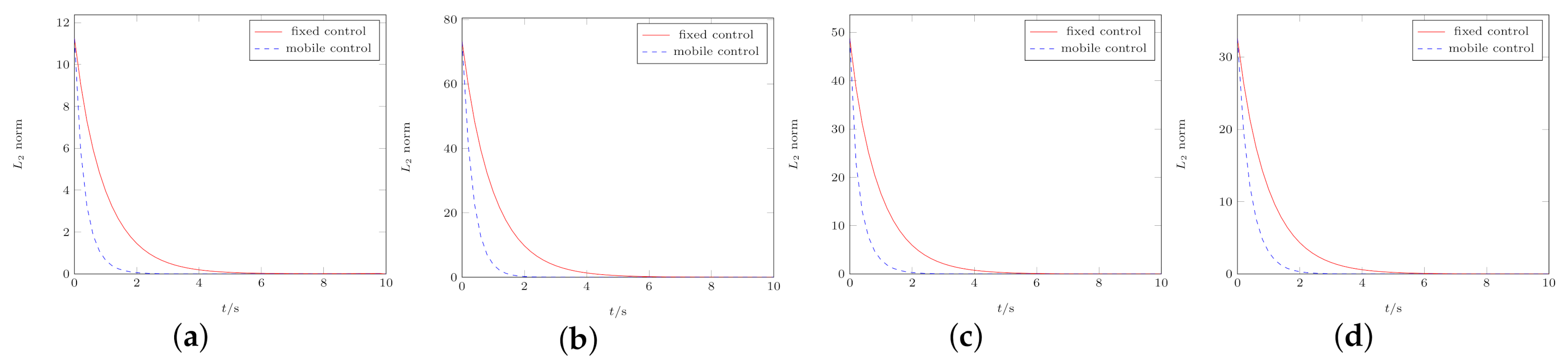 Mathematics 09 00661 g007