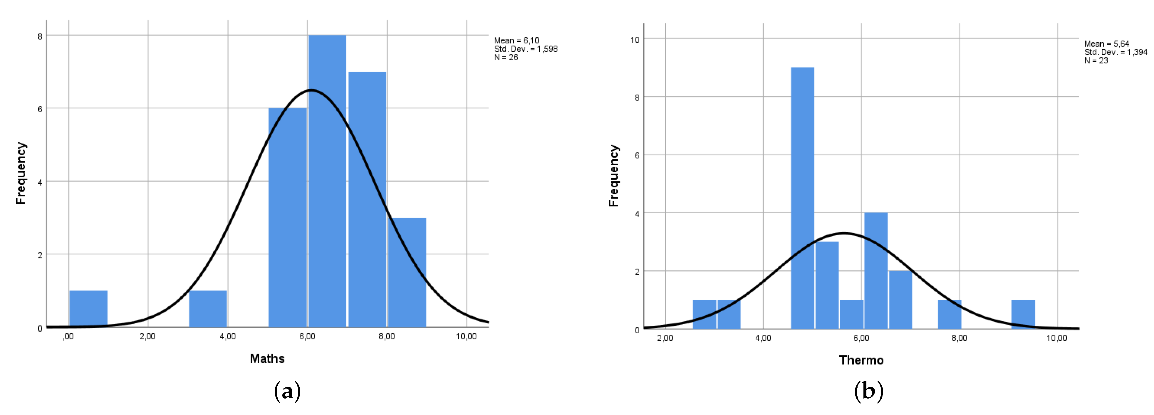 Mathematics 09 00662 g010