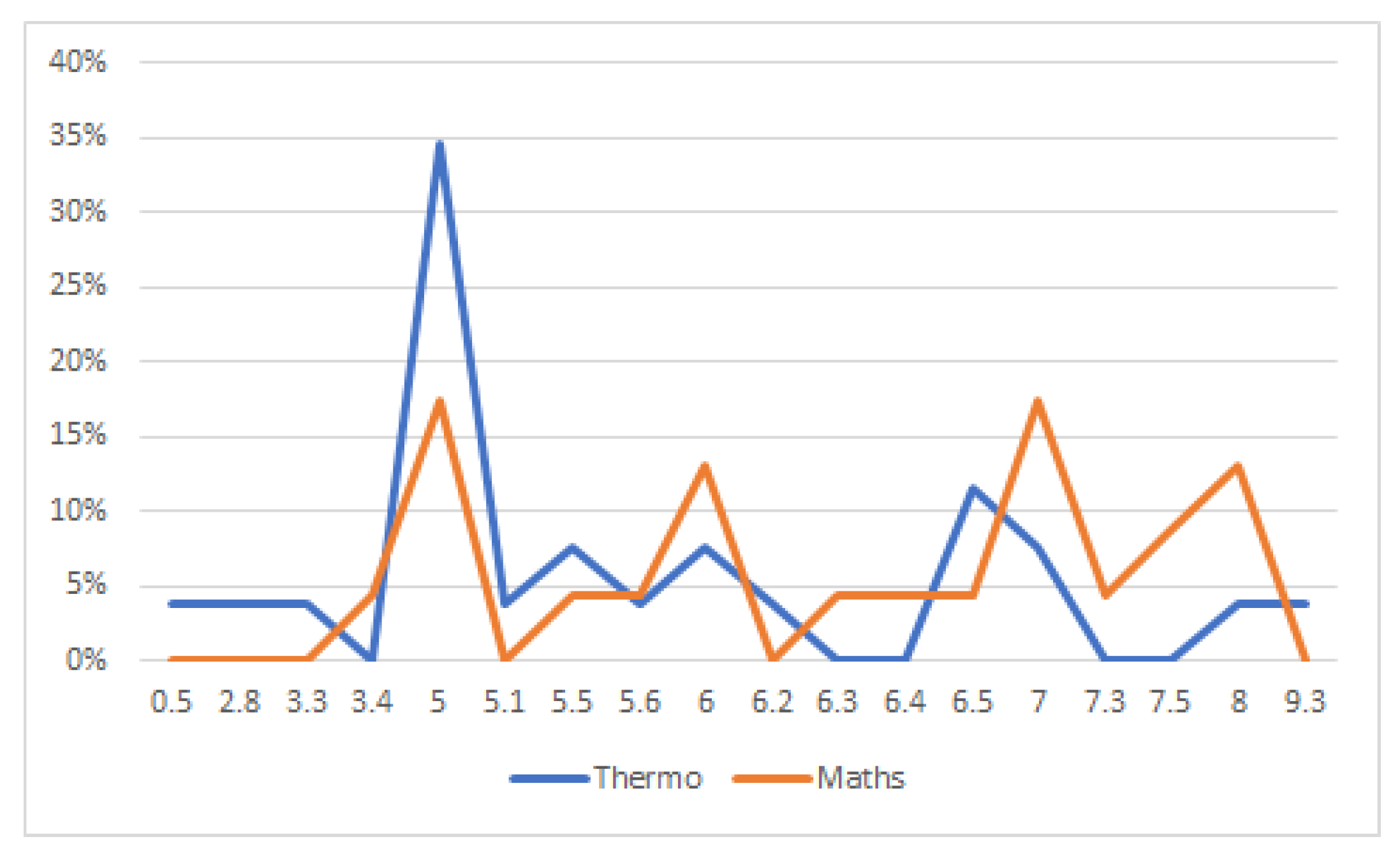 Mathematics 09 00662 g011