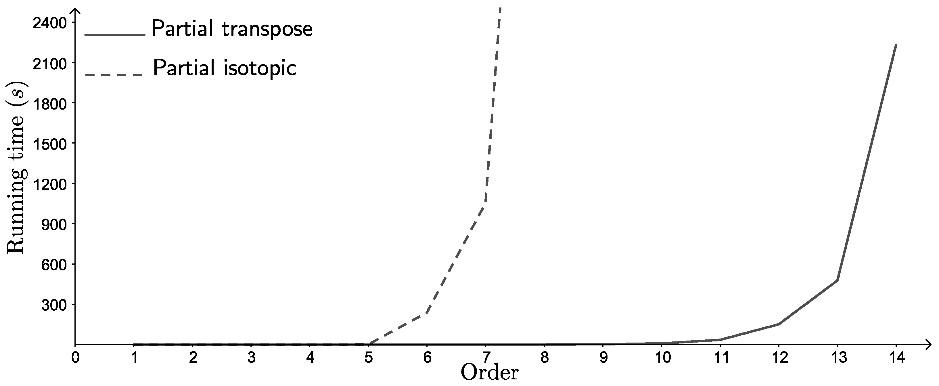 Mathematics 09 00666 g009 Mathematics 09 00666 g009