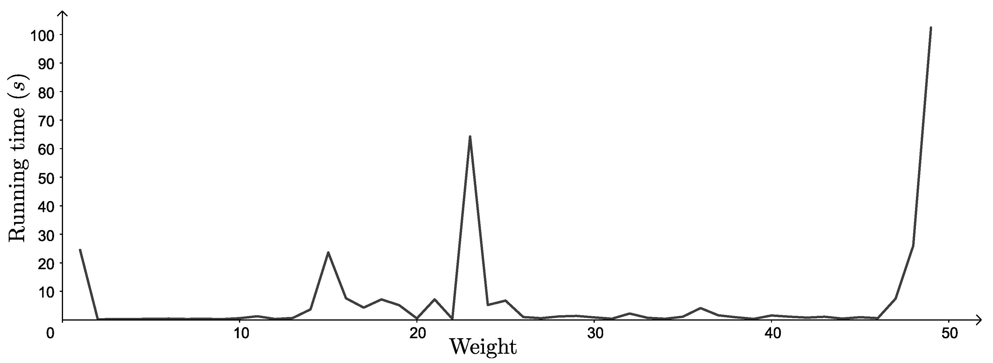 Mathematics 09 00666 g011 Mathematics 09 00666 g011