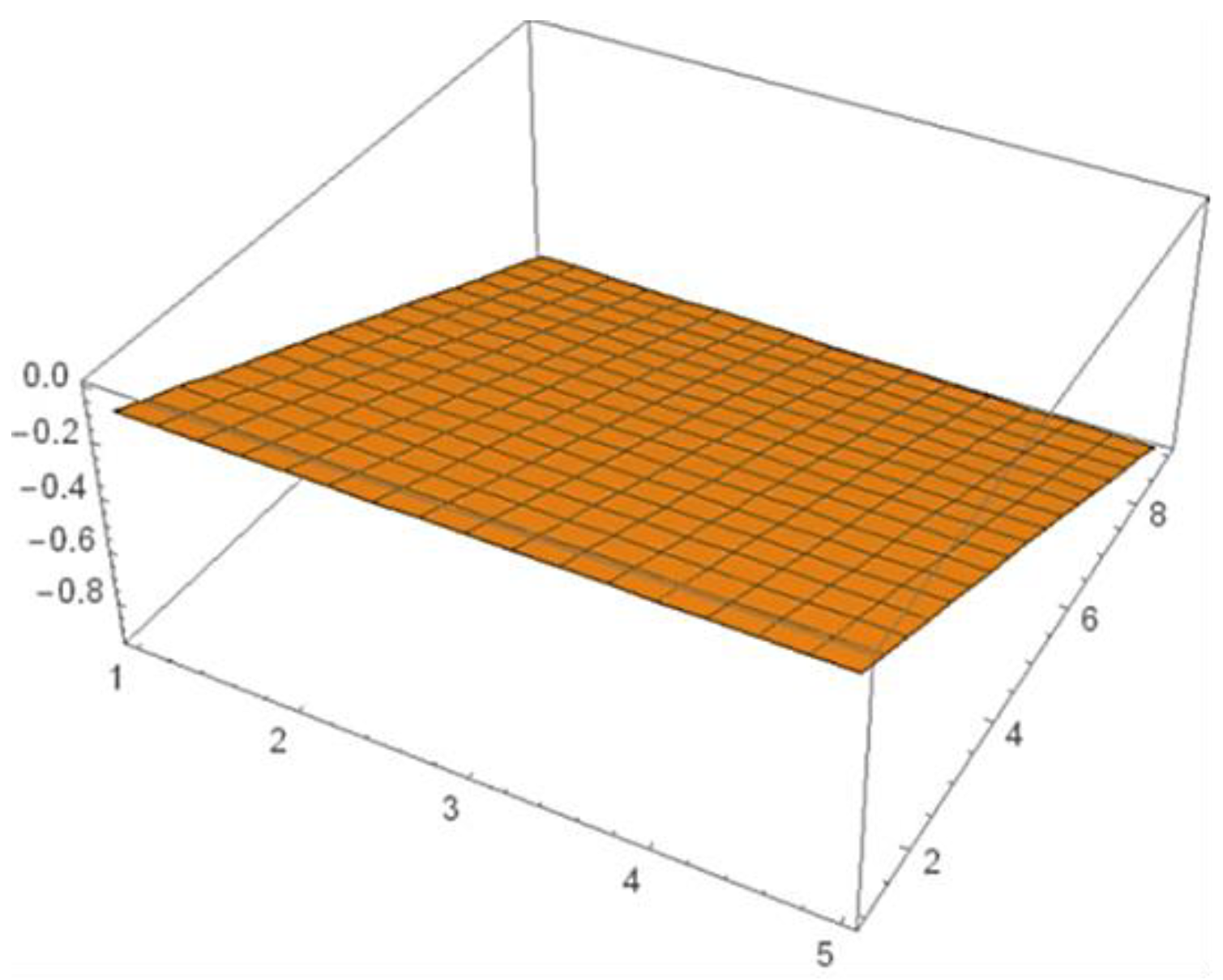 Mathematics 09 00667 g005 Mathematics 09 00667 g005