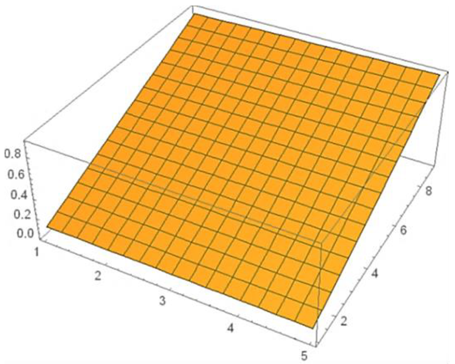 Mathematics 09 00667 g006 Mathematics 09 00667 g006